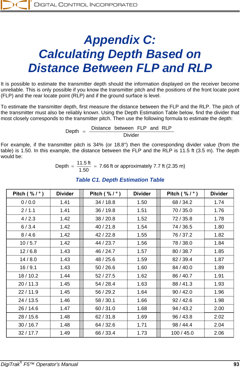  DIGITAL CONTROL INCORPORATED  DigiTrak® F5™ Operator’s Manual 93 Appendix C: Calculating Depth Based on Distance Between FLP and RLP  It is possible to estimate the transmitter depth should the information displayed on the receiver become unreliable. This is only possible if you know the transmitter pitch and the positions of the front locate point (FLP) and the rear locate point (RLP) and if the ground surface is level.  To estimate the transmitter depth, first measure the distance between the FLP and the RLP. The pitch of the transmitter must also be reliably known. Using the Depth Estimation Table below, find the divider that most closely corresponds to the transmitter pitch. Then use the following formula to estimate the depth: DividerRLPandFLPbetweenDistanceDepth  For example, if the transmitter pitch is 34% (or 18.8°) then the corresponding divider value (from the table) is 1.50. In this example, the distance between the FLP and the RLP is 11.5 ft (3.5 m). The depth would be: 7.661.50ft 11.5Depth  ft or approximately 7.7 ft (2.35 m)  Table C1. Depth Estimation Table Pitch ( % / ° )  Divider    Pitch ( % / ° )  Divider  Pitch ( % / ° )  Divider 0 / 0.0  1.41    34 / 18.8  1.50  68 / 34.2  1.74 2 / 1.1  1.41    36 / 19.8  1.51  70 / 35.0  1.76 4 / 2.3  1.42    38 / 20.8  1.52  72 / 35.8  1.78 6 / 3.4  1.42    40 / 21.8  1.54  74 / 36.5  1.80 8 / 4.6  1.42    42 / 22.8  1.55  76 / 37.2  1.82 10 / 5.7  1.42    44 / 23.7  1.56  78 / 38.0  1.84 12 / 6.8  1.43    46 / 24.7  1.57  80 / 38.7  1.85 14 / 8.0  1.43    48 / 25.6  1.59  82 / 39.4  1.87 16 / 9.1  1.43    50 / 26.6  1.60  84 / 40.0  1.89 18 / 10.2  1.44    52 / 27.5  1.62  86 / 40.7  1.91 20 / 11.3  1.45    54 / 28.4  1.63  88 / 41.3  1.93 22 / 11.9  1.45    56 / 29.2  1.64  90 / 42.0  1.96 24 / 13.5  1.46    58 / 30.1  1.66  92 / 42.6  1.98 26 / 14.6  1.47    60 / 31.0  1.68  94 / 43.2  2.00 28 / 15.6  1.48    62 / 31.8  1.69  96 / 43.8  2.02 30 / 16.7  1.48    64 / 32.6  1.71  98 / 44.4  2.04 32 / 17.7  1.49    66 / 33.4  1.73  100 / 45.0  2.06  