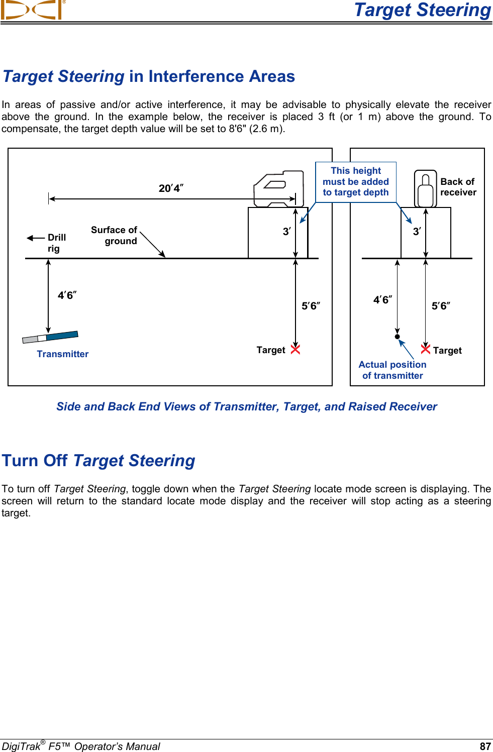  Target Steering DigiTrak® F5™ Operator’s Manual 87 Target Steering in Interference Areas In areas of passive and/or active interference, it may be advisable to physically elevate the receiver above the ground.  In the example below,  the receiver is placed 3 ft (or  1  m) above the ground. To compensate, the target depth value will be set to 8&apos;6&quot; (2.6 m). 20’4”4’6”5’6”5’6”4’6”3’3’ Side and Back End Views of Transmitter, Target, and Raised Receiver   Turn Off Target Steering To turn off Target Steering, toggle down when the Target Steering locate mode screen is displaying. The screen will return to the standard locate mode display and the receiver will stop acting as a steering target.  Drill  rig Surface of ground Back of receiver Target Transmitter Target Actual position of transmitter This height must be added to target depth 