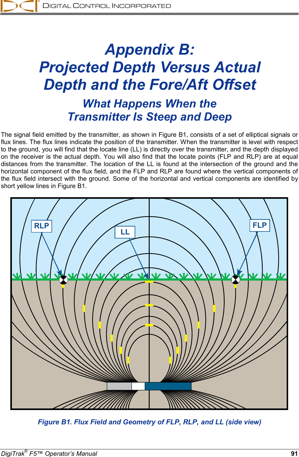  DIGITAL CONTROL INCORPORATED  DigiTrak® F5™ Operator’s Manual 91 Appendix B: Projected Depth Versus Actual Depth and the Fore/Aft Offset  What Happens When the  Transmitter Is Steep and Deep The signal field emitted by the transmitter, as shown in Figure B1, consists of a set of elliptical signals or flux lines. The flux lines indicate the position of the transmitter. When the transmitter is level with respect to the ground, you will find that the locate line (LL) is directly over the transmitter, and the depth displayed on the receiver is the actual depth. You will also find that the locate points (FLP and RLP) are at equal distances  from the transmitter. The location of the LL is found at the intersection of the ground and the horizontal component of the flux field, and the FLP and RLP are found where the vertical components of the flux field intersect with the ground. Some of the horizontal and vertical components are identified by short yellow lines in Figure B1. RLP FLPLL Figure B1. Flux Field and Geometry of FLP, RLP, and LL (side view) 
