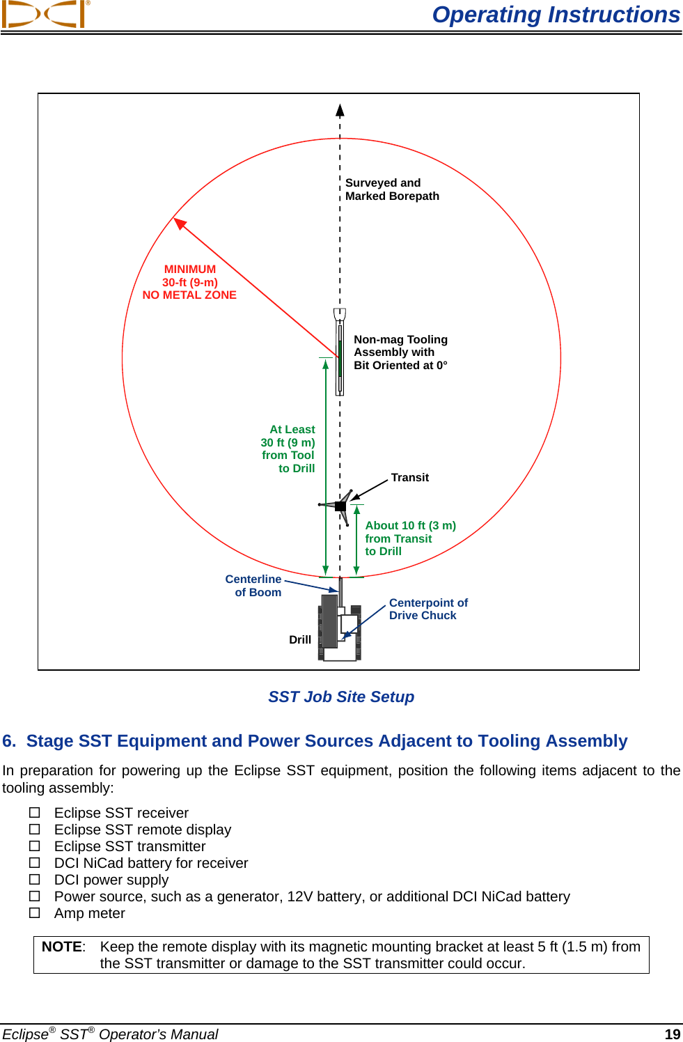  Operating Instructions MINIMUM30-ft (9-m)NO METAL ZONEDrillCenterlineof Boom Centerpoint ofDrive ChuckTransitNon-mag ToolingAssembly withBit Oriented at 0°Surveyed andMarked BorepathAt Least30 ft (9 m)from Toolto DrillAbout 10 ft (3 m)from Transitto Drill  SST Job Site Setup  6.  Stage SST Equipment and Power Sources Adjacent to Tooling Assembly In preparation for powering up the Eclipse SST equipment, position the following items adjacent to the tooling assembly:   Eclipse SST receiver    Eclipse SST remote display   Eclipse SST transmitter   DCI NiCad battery for receiver   DCI power supply   Power source, such as a generator, 12V battery, or additional DCI NiCad battery    Amp meter  NOTE:  Keep the remote display with its magnetic mounting bracket at least 5 ft (1.5 m) from the SST transmitter or damage to the SST transmitter could occur. Eclipse® SST® Operator’s Manual  19 