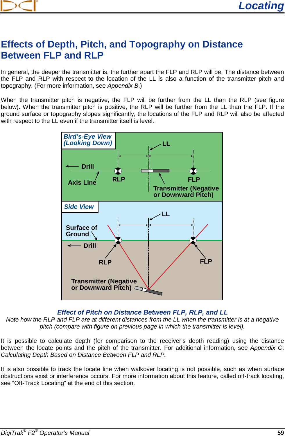  Locating DigiTrak® F2® Operator’s Manual 59 Effects of Depth, Pitch, and Topography on Distance Between FLP and RLP In general, the deeper the transmitter is, the further apart the FLP and RLP will be. The distance between the FLP and RLP with respect to the location of the LL is also a function of the transmitter pitch and topography. (For more information, see Appendix B.) When the transmitter pitch is negative, the FLP will be further from the LL than the RLP (see figure below). When the transmitter pitch is positive, the RLP will be further from the LL than the FLP. If the ground surface or topography slopes significantly, the locations of the FLP and RLP will also be affected with respect to the LL even if the transmitter itself is level. LLFLPRLPAxis LineDrillSurface ofGroundDrillLLTransmitter (Negativeor Downward Pitch)FLPRLPBird’s-Eye View(Looking Down)Side ViewTransmitter (Negativeor Downward Pitch) Effect of Pitch on Distance Between FLP, RLP, and LL Note how the RLP and FLP are at different distances from the LL when the transmitter is at a negative pitch (compare with figure on previous page in which the transmitter is level). It is possible to calculate depth (for comparison to the receiver’s depth reading) using the distance between the locate points and the pitch of the transmitter. For additional information, see Appendix C: Calculating Depth Based on Distance Between FLP and RLP. It is also possible to track the locate line when walkover locating is not possible, such as when surface obstructions exist or interference occurs. For more information about this feature, called off-track locating, see “Off-Track Locating” at the end of this section. 