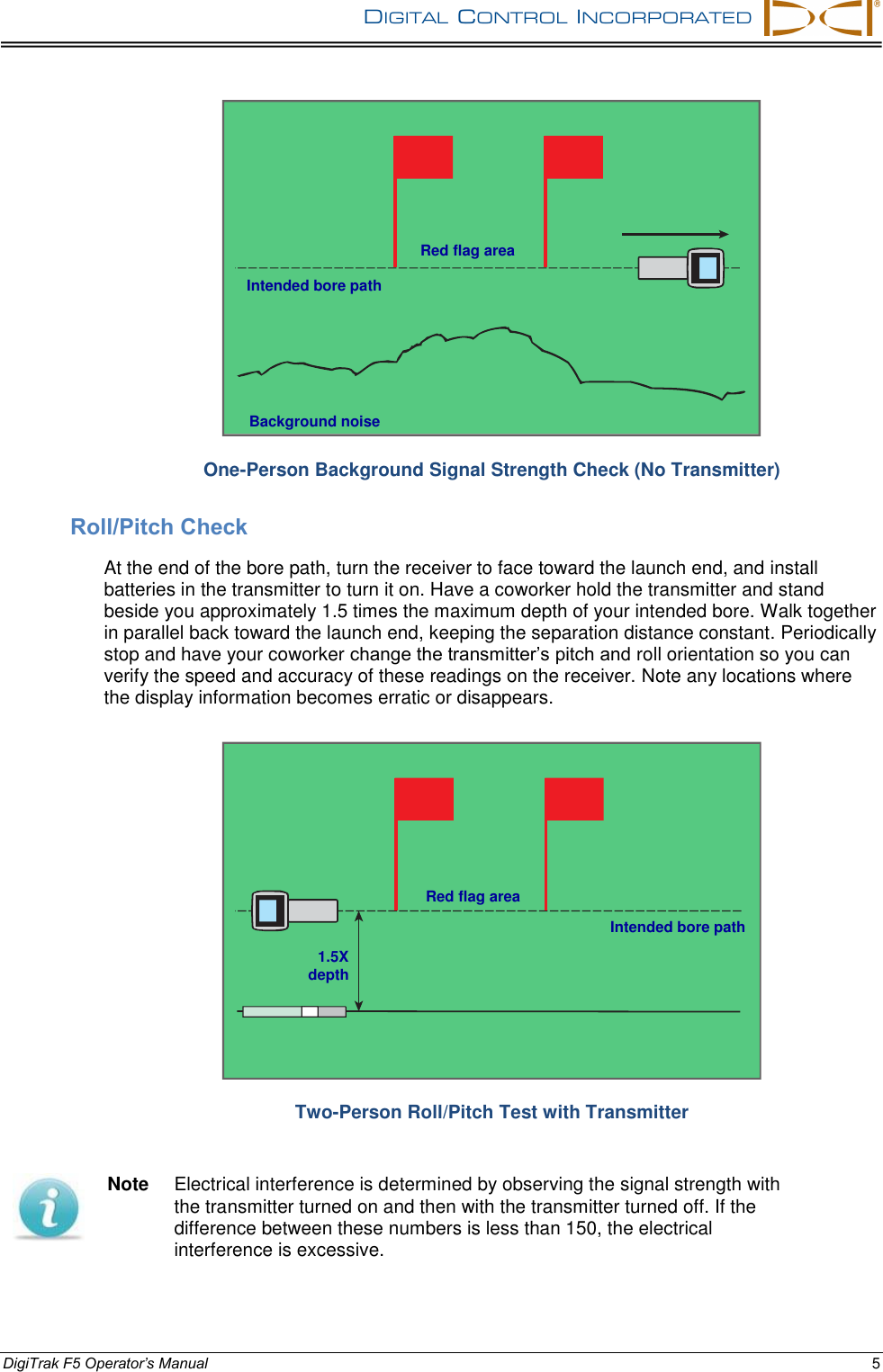 DIGITAL  CONTROL  INCORPORATED      DigiTrak F5 Operator’s Manual 5  One-Person Background Signal Strength Check (No Transmitter) Roll/Pitch Check At the end of the bore path, turn the receiver to face toward the launch end, and install batteries in the transmitter to turn it on. Have a coworker hold the transmitter and stand beside you approximately 1.5 times the maximum depth of your intended bore. Walk together in parallel back toward the launch end, keeping the separation distance constant. Periodically stop and have your coworker change the transmitter’s pitch and roll orientation so you can verify the speed and accuracy of these readings on the receiver. Note any locations where the display information becomes erratic or disappears.  Two-Person Roll/Pitch Test with Transmitter  Note  Electrical interference is determined by observing the signal strength with the transmitter turned on and then with the transmitter turned off. If the difference between these numbers is less than 150, the electrical interference is excessive. LLLLIntended bore path Background noise Intended bore path 1.5X depth Red flag area Red flag area 