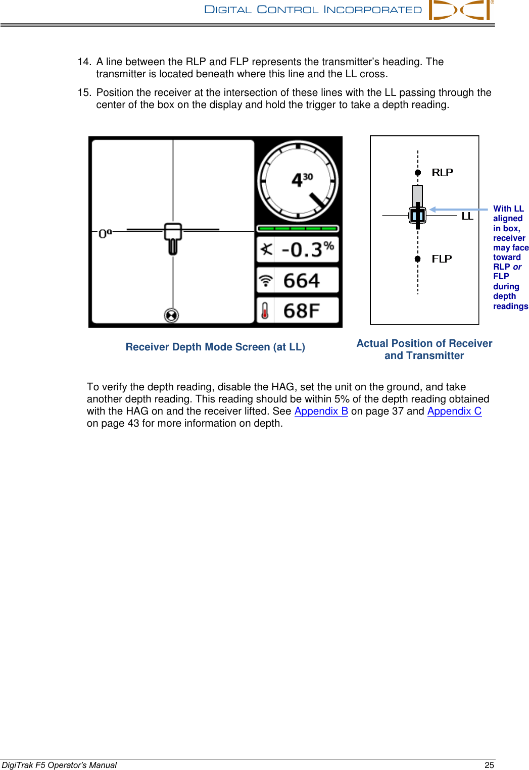 DIGITAL  CONTROL  INCORPORATED      DigiTrak F5 Operator’s Manual 25 14. A line between the RLP and FLP represents the transmitter’s heading. The transmitter is located beneath where this line and the LL cross. 15. Position the receiver at the intersection of these lines with the LL passing through the center of the box on the display and hold the trigger to take a depth reading.  Receiver Depth Mode Screen (at LL)  Actual Position of Receiver and Transmitter To verify the depth reading, disable the HAG, set the unit on the ground, and take another depth reading. This reading should be within 5% of the depth reading obtained with the HAG on and the receiver lifted. See Appendix B on page 37 and Appendix C on page 43 for more information on depth. With LL aligned in box, receiver may face toward RLP or FLP during depth readings 