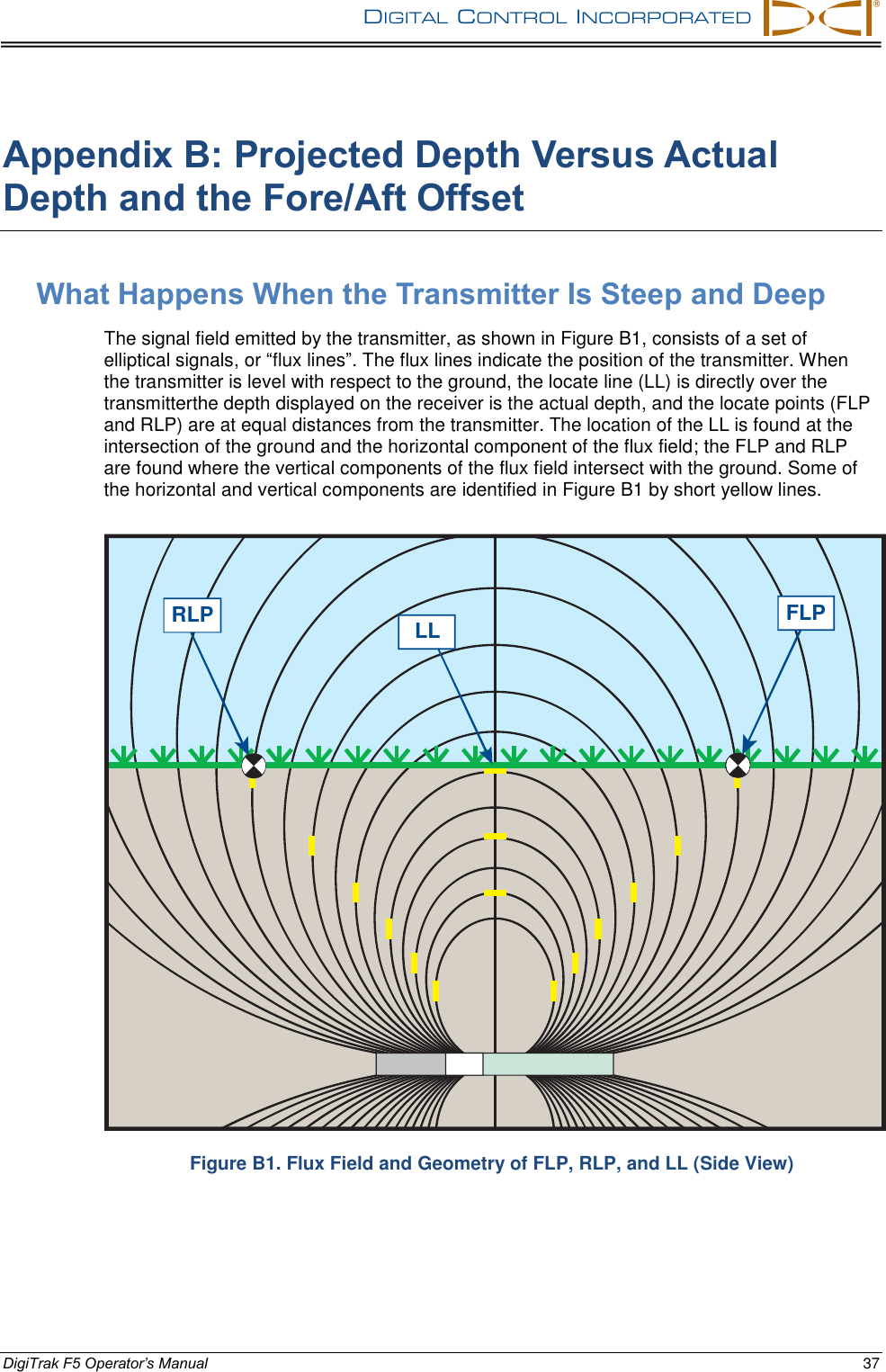 DIGITAL  CONTROL  INCORPORATED      DigiTrak F5 Operator’s Manual 37 Appendix B: Projected Depth Versus Actual Depth and the Fore/Aft Offset What Happens When the Transmitter Is Steep and Deep The signal field emitted by the transmitter, as shown in Figure B1, consists of a set of elliptical signals, or “flux lines”. The flux lines indicate the position of the transmitter. When the transmitter is level with respect to the ground, the locate line (LL) is directly over the transmitterthe depth displayed on the receiver is the actual depth, and the locate points (FLP and RLP) are at equal distances from the transmitter. The location of the LL is found at the intersection of the ground and the horizontal component of the flux field; the FLP and RLP are found where the vertical components of the flux field intersect with the ground. Some of the horizontal and vertical components are identified in Figure B1 by short yellow lines.  Figure B1. Flux Field and Geometry of FLP, RLP, and LL (Side View) RLP FLPLL