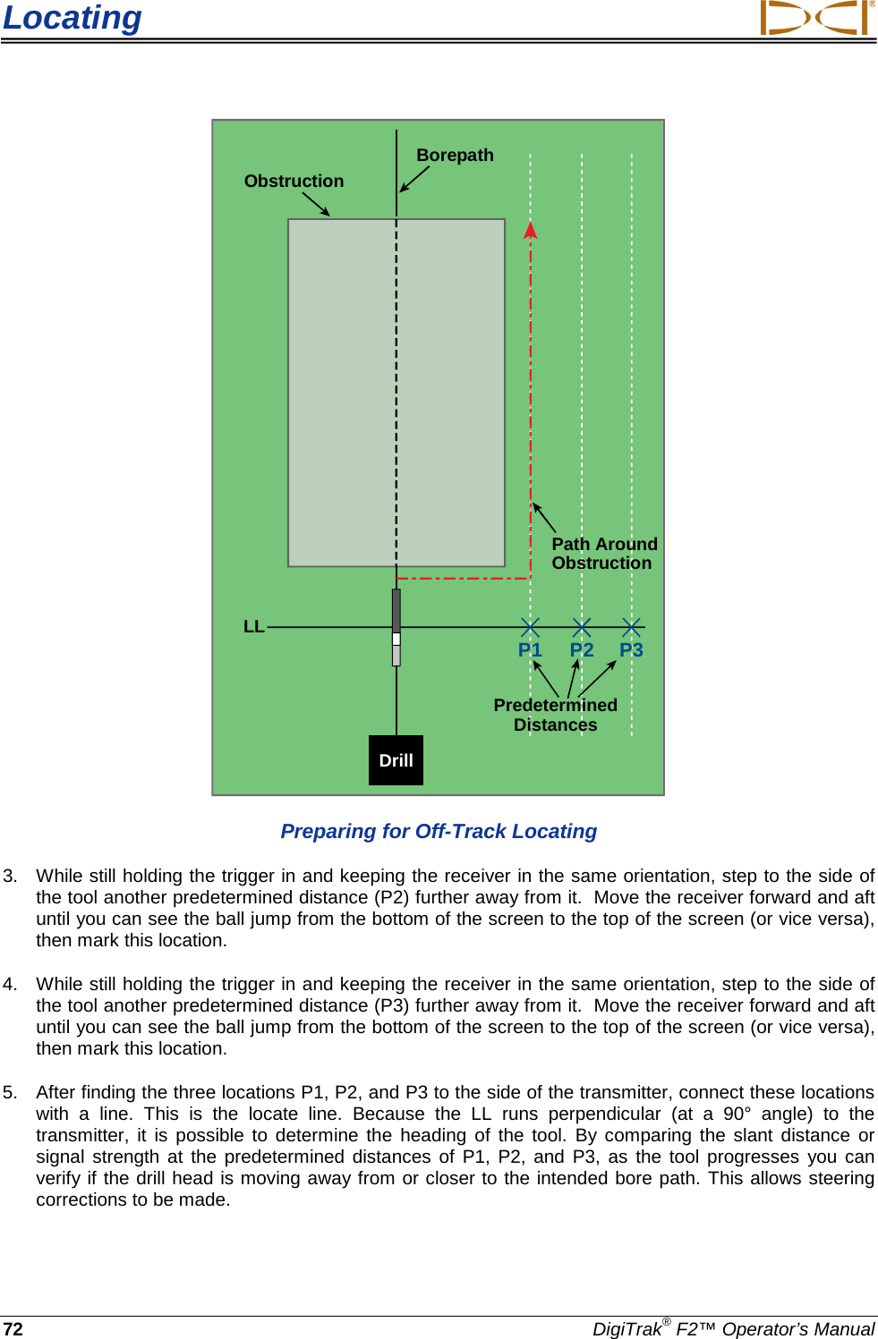 Locating     72 DigiTrak® F2™ Operator’s Manual LLObstructionBorepathDrillP2 P3P1Path AroundObstructionPredeterminedDistances Preparing for Off-Track Locating 3. While still holding the trigger in and keeping the receiver in the same orientation, step to the side of the tool another predetermined distance (P2) further away from it.  Move the receiver forward and aft until you can see the ball jump from the bottom of the screen to the top of the screen (or vice versa), then mark this location. 4. While still holding the trigger in and keeping the receiver in the same orientation, step to the side of the tool another predetermined distance (P3) further away from it.  Move the receiver forward and aft until you can see the ball jump from the bottom of the screen to the top of the screen (or vice versa), then mark this location. 5.  After finding the three locations P1, P2, and P3 to the side of the transmitter, connect these locations with a line.  This is the locate line.  Because the LL runs perpendicular (at a 90° angle) to the transmitter, it is possible to determine the heading of the tool.  By comparing the slant distance or signal strength at the predetermined distances of P1, P2, and P3, as the tool  progresses you can verify if the drill head is moving away from or closer to the intended bore path. This allows steering corrections to be made. 