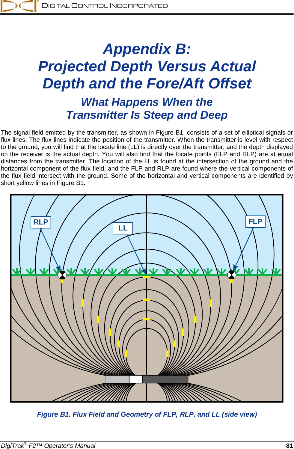  DIGITAL CONTROL INCORPORATED  DigiTrak® F2™ Operator’s Manual 81 Appendix B:  Projected Depth Versus Actual  Depth and the Fore/Aft Offset  What Happens When the  Transmitter Is Steep and Deep The signal field emitted by the transmitter, as shown in Figure B1, consists of a set of elliptical signals or flux lines. The flux lines indicate the position of the transmitter. When the transmitter is level with respect to the ground, you will find that the locate line (LL) is directly over the transmitter, and the depth displayed on the receiver is the actual depth. You will also find that the locate points (FLP and RLP) are at equal distances from the transmitter. The location of the LL is found at the intersection of the ground and the horizontal component of the flux field, and the FLP and RLP are found where the vertical components of the flux field intersect with the ground. Some of the horizontal and vertical components are identified by short yellow lines in Figure B1. RLP FLPLL Figure B1. Flux Field and Geometry of FLP, RLP, and LL (side view) 