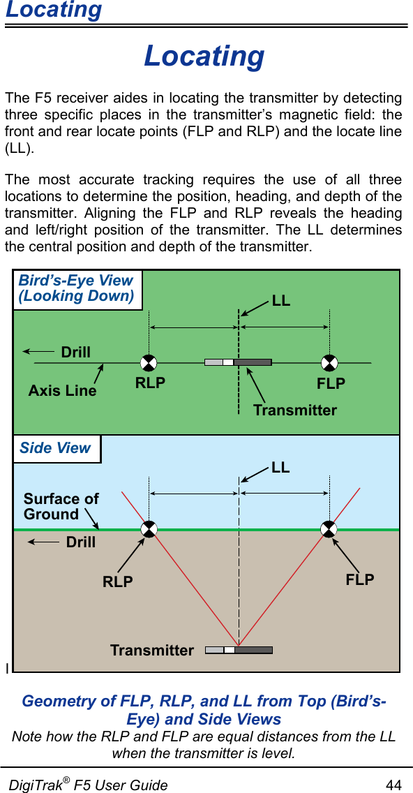 Locating                      DigiTrak® F5 User Guide                                                      44  Locating The F5 receiver aides in locating the transmitter by detecting three specific places in the transmitter’s magnetic field: the front and rear locate points (FLP and RLP) and the locate line (LL).   The most accurate tracking requires the use of all three locations to determine the position, heading, and depth of the transmitter. Aligning the FLP and RLP reveals the heading and left/right position of the transmitter. The LL determines the central position and depth of the transmitter. I  Geometry of FLP, RLP, and LL from Top (Bird’s-Eye) and Side Views Note how the RLP and FLP are equal distances from the LL when the transmitter is level. LLTransmitterFLPRLPAxis LineDrillSurface ofGroundDrillLLTransmitterFLPRLPBird’s-Eye View(Looking Down)Side View