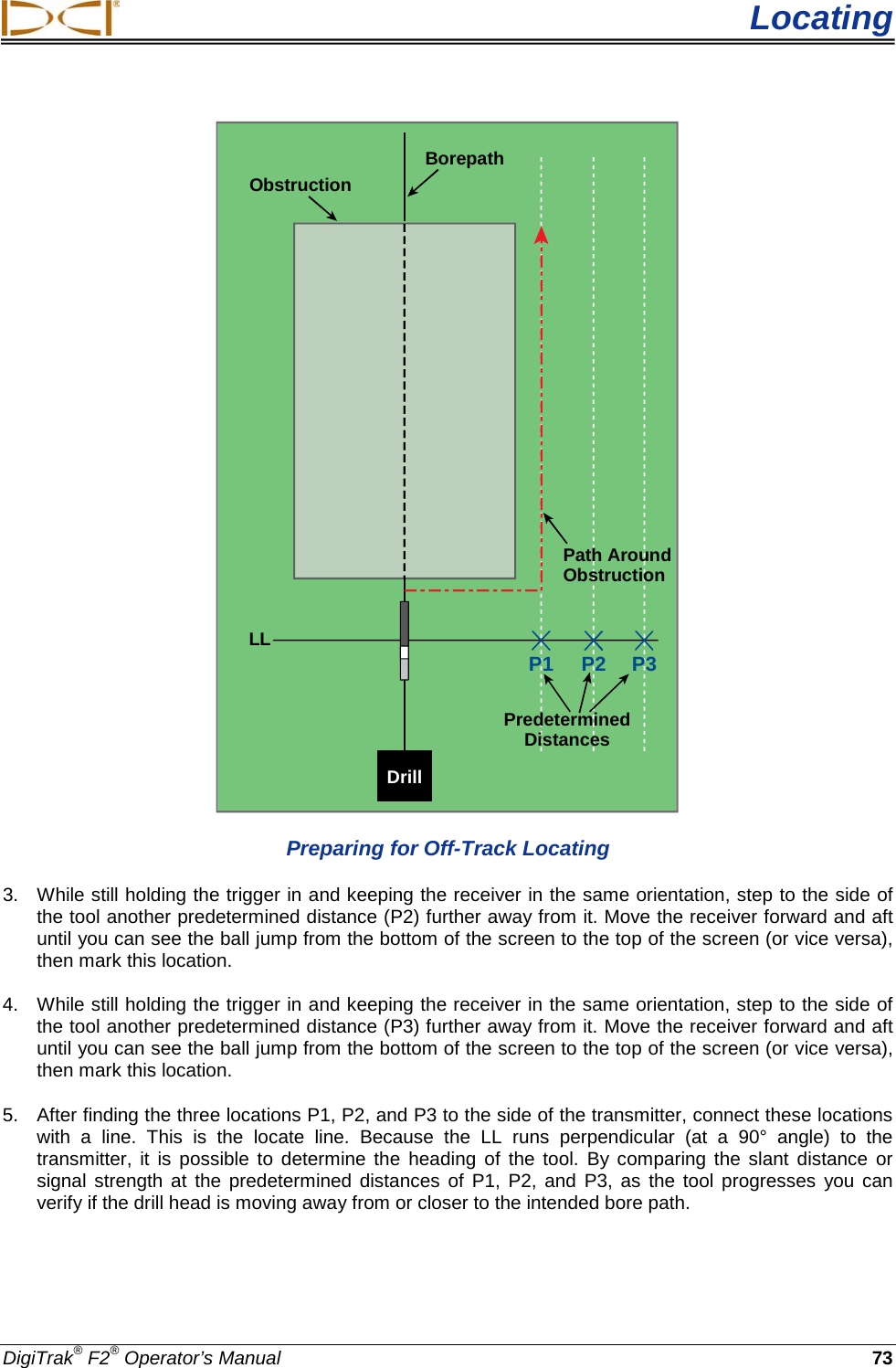  Locating DigiTrak® F2® Operator’s Manual 73 LLObstructionBorepathDrillP2 P3P1Path AroundObstructionPredeterminedDistances Preparing for Off-Track Locating 3. While still holding the trigger in and keeping the receiver in the same orientation, step to the side of the tool another predetermined distance (P2) further away from it. Move the receiver forward and aft until you can see the ball jump from the bottom of the screen to the top of the screen (or vice versa), then mark this location. 4. While still holding the trigger in and keeping the receiver in the same orientation, step to the side of the tool another predetermined distance (P3) further away from it. Move the receiver forward and aft until you can see the ball jump from the bottom of the screen to the top of the screen (or vice versa), then mark this location. 5. After finding the three locations P1, P2, and P3 to the side of the transmitter, connect these locations with a line.  This is the locate line.  Because the LL runs perpendicular (at a 90° angle) to the transmitter, it is possible to determine the heading of the tool.  By comparing the slant distance or signal strength at the predetermined distances of P1, P2, and P3, as the tool  progresses you can verify if the drill head is moving away from or closer to the intended bore path.  