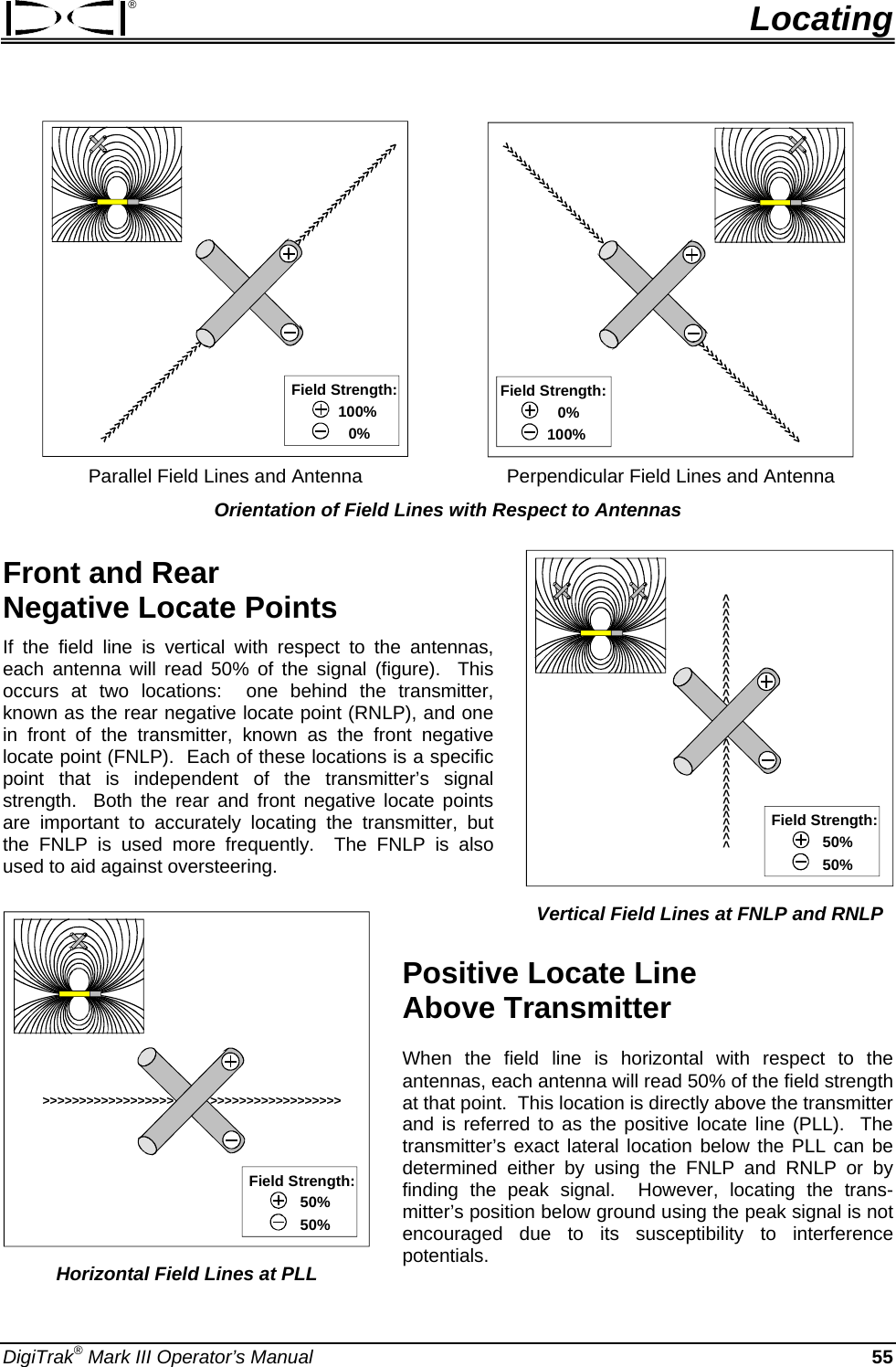 ®  Locating  Field Strength:100%   0%  Field Strength:100%   0%   Parallel Field Lines and Antenna   Perpendicular Field Lines and Antenna  Orientation of Field Lines with Respect to Antennas &gt;&gt;&gt;&gt;&gt;&gt;&gt;&gt;&gt;&gt;&gt;&gt;&gt;&gt;&gt; &gt;&gt;&gt;&gt;&gt;&gt;&gt;&gt;&gt;&gt;&gt;&gt;&gt;&gt;&gt;Field Strength:50%   50%  Vertical Field Lines at FNLP and RNLPFront and Rear  Negative Locate Points  If the field line is vertical with respect to the antennas, each antenna will read 50% of the signal (figure).  This occurs at two locations:  one behind the transmitter, known as the rear negative locate point (RNLP), and one in front of the transmitter, known as the front negative locate point (FNLP).  Each of these locations is a specific point that is independent of the transmitter’s signal strength.  Both the rear and front negative locate points are important to accurately locating the transmitter, but the FNLP is used more frequently.  The FNLP is also used to aid against oversteering.    &gt;&gt;&gt;&gt;&gt;&gt;&gt;&gt;&gt;&gt;&gt;&gt;&gt;&gt;&gt;&gt;&gt;&gt;&gt;&gt;&gt;&gt;&gt;&gt;&gt;&gt;&gt;&gt;&gt;&gt;&gt;&gt;&gt;&gt;&gt;&gt;Field Strength:50%   50%  Horizontal Field Lines at PLL Positive Locate Line  Above Transmitter When the field line is horizontal with respect to the antennas, each antenna will read 50% of the field strength at that point.  This location is directly above the transmitter and is referred to as the positive locate line (PLL).  The transmitter’s exact lateral location below the PLL can be determined either by using the FNLP and RNLP or by finding the peak signal.  However, locating the trans-mitter’s position below ground using the peak signal is not encouraged due to its susceptibility to interference potentials.   DigiTrak® Mark III Operator’s Manual  55 