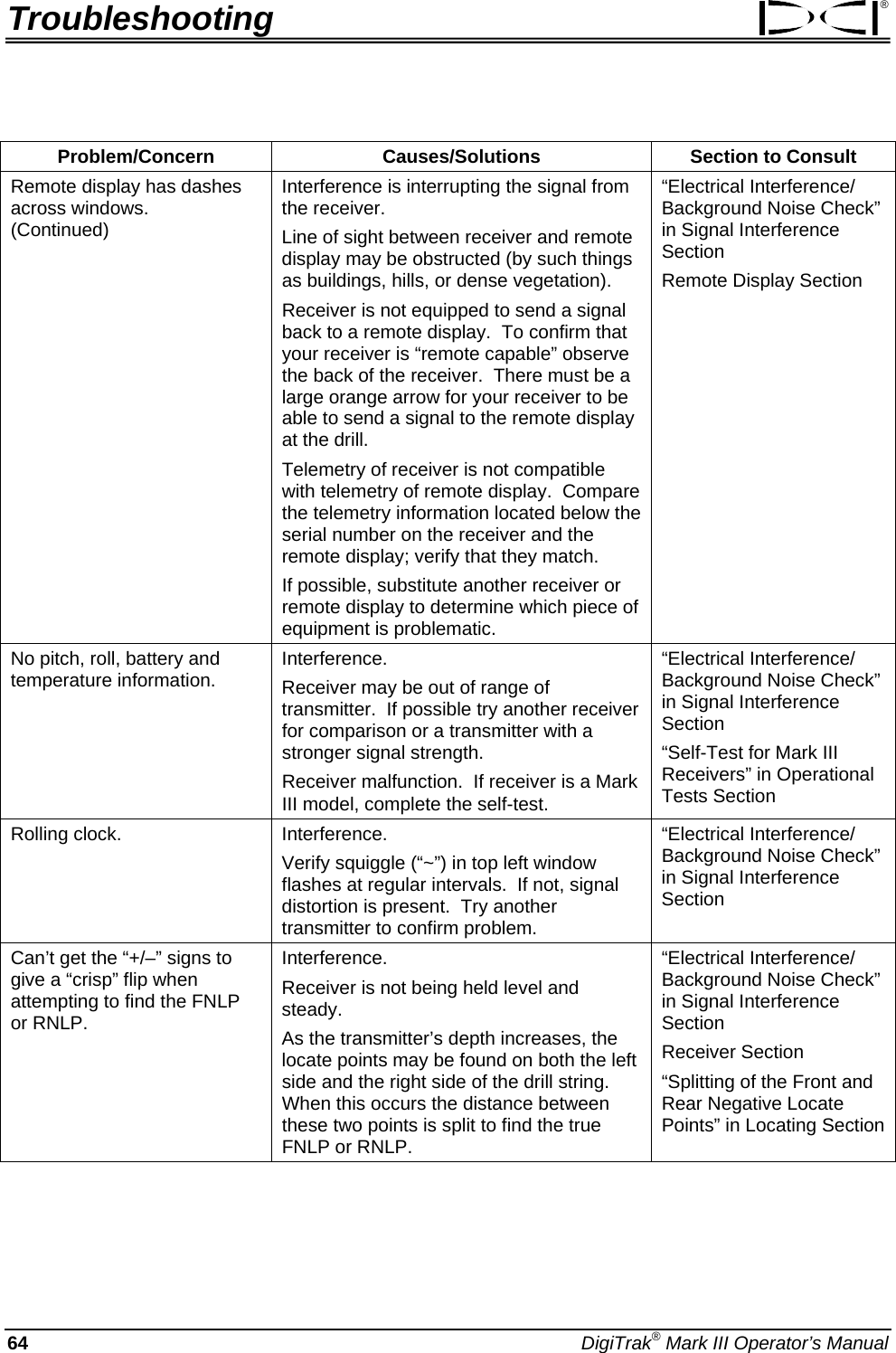 Troubleshooting ®  Problem/Concern Causes/Solutions Section to Consult Remote display has dashes across windows.    (Continued) Interference is interrupting the signal from the receiver. Line of sight between receiver and remote display may be obstructed (by such things as buildings, hills, or dense vegetation).  Receiver is not equipped to send a signal back to a remote display.  To confirm that your receiver is “remote capable” observe the back of the receiver.  There must be a large orange arrow for your receiver to be able to send a signal to the remote display at the drill.   Telemetry of receiver is not compatible with telemetry of remote display.  Compare the telemetry information located below the serial number on the receiver and the remote display; verify that they match.   If possible, substitute another receiver or remote display to determine which piece of equipment is problematic.  “Electrical Interference/ Background Noise Check” in Signal Interference Section Remote Display Section No pitch, roll, battery and temperature information.    Interference. Receiver may be out of range of transmitter.  If possible try another receiver for comparison or a transmitter with a stronger signal strength.   Receiver malfunction.  If receiver is a Mark III model, complete the self-test. “Electrical Interference/ Background Noise Check” in Signal Interference Section “Self-Test for Mark III Receivers” in Operational Tests Section Rolling clock.    Interference.   Verify squiggle (“~”) in top left window flashes at regular intervals.  If not, signal distortion is present.  Try another transmitter to confirm problem. “Electrical Interference/ Background Noise Check” in Signal Interference Section  Can’t get the “+/–” signs to give a “crisp” flip when attempting to find the FNLP or RNLP.   Interference.   Receiver is not being held level and steady. As the transmitter’s depth increases, the locate points may be found on both the left side and the right side of the drill string.  When this occurs the distance between these two points is split to find the true FNLP or RNLP.   “Electrical Interference/ Background Noise Check” in Signal Interference Section Receiver Section “Splitting of the Front and Rear Negative Locate Points” in Locating Section64 DigiTrak® Mark III Operator’s Manual  