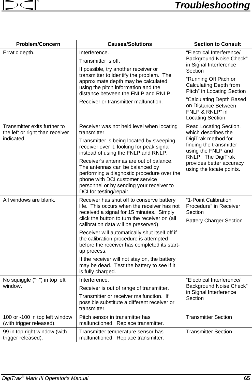 ®  Troubleshooting  Problem/Concern Causes/Solutions Section to Consult Erratic depth.    Interference. Transmitter is off. If possible, try another receiver or transmitter to identify the problem.  The approximate depth may be calculated using the pitch information and the distance between the FNLP and RNLP.  Receiver or transmitter malfunction.   “Electrical Interference/ Background Noise Check” in Signal Interference Section “Running Off Pitch or Calculating Depth from Pitch” in Locating Section “Calculating Depth Based on Distance Between FNLP &amp; RNLP” in Locating Section Transmitter exits further to the left or right than receiver indicated.   Receiver was not held level when locating transmitter.   Transmitter is being located by sweeping receiver over it, looking for peak signal instead of using the FNLP and RNLP.   Receiver’s antennas are out of balance.  The antennas can be balanced by performing a diagnostic procedure over the phone with DCI customer service personnel or by sending your receiver to DCI for testing/repair.   Read Locating Section, which describes the DigiTrak method for finding the transmitter using the FNLP and RNLP.  The DigiTrak provides better accuracy using the locate points.   All windows are blank.    Receiver has shut off to conserve battery life.  This occurs when the receiver has not received a signal for 15 minutes.  Simply click the button to turn the receiver on (all calibration data will be preserved).   Receiver will automatically shut itself off if the calibration procedure is attempted before the receiver has completed its start-up process.   If the receiver will not stay on, the battery may be dead.  Test the battery to see if it is fully charged. “1-Point Calibration Procedure” in Receiver Section Battery Charger Section No squiggle (“~”) in top left window.    Interference.   Receiver is out of range of transmitter.   Transmitter or receiver malfunction.  If possible substitute a different receiver or transmitter. “Electrical Interference/ Background Noise Check” in Signal Interference Section  100 or -100 in top left window (with trigger released).    Pitch sensor in transmitter has malfunctioned.  Replace transmitter.  Transmitter Section 99 in top right window (with trigger released).    Transmitter temperature sensor has malfunctioned.  Replace transmitter.  Transmitter Section DigiTrak® Mark III Operator’s Manual   65 