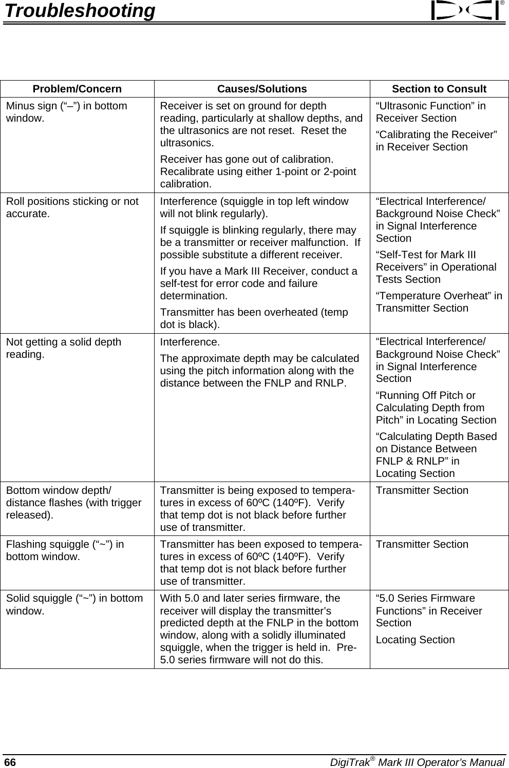 Troubleshooting ®  Problem/Concern Causes/Solutions Section to Consult Minus sign (“–”) in bottom window.    Receiver is set on ground for depth reading, particularly at shallow depths, and the ultrasonics are not reset.  Reset the ultrasonics. Receiver has gone out of calibration.  Recalibrate using either 1-point or 2-point calibration.   “Ultrasonic Function” in Receiver Section “Calibrating the Receiver” in Receiver Section Roll positions sticking or not accurate.    Interference (squiggle in top left window will not blink regularly).   If squiggle is blinking regularly, there may be a transmitter or receiver malfunction.  If possible substitute a different receiver. If you have a Mark III Receiver, conduct a self-test for error code and failure determination.  Transmitter has been overheated (temp dot is black). “Electrical Interference/ Background Noise Check” in Signal Interference Section “Self-Test for Mark III Receivers” in Operational Tests Section “Temperature Overheat” in Transmitter Section Not getting a solid depth reading.  Interference. The approximate depth may be calculated using the pitch information along with the distance between the FNLP and RNLP.  “Electrical Interference/ Background Noise Check” in Signal Interference Section “Running Off Pitch or Calculating Depth from Pitch” in Locating Section “Calculating Depth Based on Distance Between FNLP &amp; RNLP” in Locating Section Bottom window depth/ distance flashes (with trigger released).   Transmitter is being exposed to tempera-tures in excess of 60ºC (140ºF).  Verify that temp dot is not black before further use of transmitter. Transmitter Section Flashing squiggle (“~”) in bottom window.    Transmitter has been exposed to tempera-tures in excess of 60ºC (140ºF).  Verify that temp dot is not black before further use of transmitter. Transmitter Section Solid squiggle (“~”) in bottom window.    With 5.0 and later series firmware, the receiver will display the transmitter’s predicted depth at the FNLP in the bottom window, along with a solidly illuminated squiggle, when the trigger is held in.  Pre-5.0 series firmware will not do this.  “5.0 Series Firmware Functions” in Receiver Section  Locating Section 66 DigiTrak® Mark III Operator’s Manual  