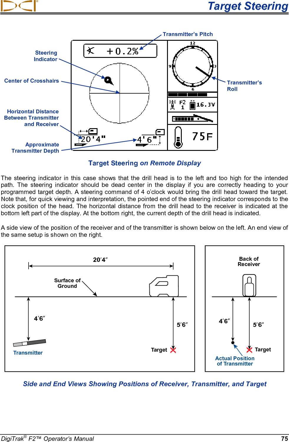 Target Steering DigiTrak® F2™ Operator’s Manual 75  Target Steering on Remote Display The steering indicator in this case shows that the drill head is to the left and too high for the intended path. The steering indicator should be dead center in the display if you are correctly heading to your programmed target depth. A steering command of 4 o’clock would bring the drill head toward the target. Note that, for quick viewing and interpretation, the pointed end of the steering indicator corresponds to the clock position of the head. The horizontal distance from the drill head to the receiver is indicated at the bottom left part of the display. At the bottom right, the current depth of the drill head is indicated. A side view of the position of the receiver and of the transmitter is shown below on the left. An end view of the same setup is shown on the right. 20’4”4’6”5’6”5’6”4’6”TransmitterBack ofReceiverActual Positionof TransmitterTarget TargetSurface ofGround Side and End Views Showing Positions of Receiver, Transmitter, and Target Horizontal Distance Between Transmitter and Receiver  Approximate Transmitter Depth  Transmitter’s Roll  Transmitter’s Pitch Steering Indicator  Center of Crosshairs + 