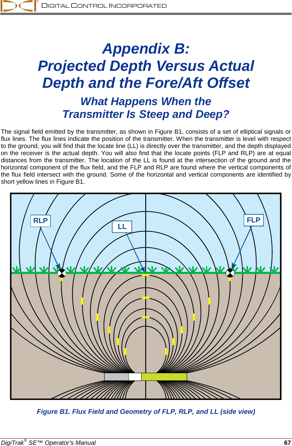  DIGITAL CONTROL INCORPORATED  DigiTrak® SE™ Operator’s Manual 67 Appendix B: Projected Depth Versus Actual Depth and the Fore/Aft Offset  What Happens When the  Transmitter Is Steep and Deep? The signal field emitted by the transmitter, as shown in Figure B1, consists of a set of elliptical signals or flux lines. The flux lines indicate the position of the transmitter. When the transmitter is level with respect to the ground, you will find that the locate line (LL) is directly over the transmitter, and the depth displayed on the receiver is the actual depth. You will also find that the locate points (FLP and RLP) are at equal distances from the transmitter. The location of the LL is found at the intersection of the ground and the horizontal component of the flux field, and the FLP and RLP are found where the vertical components of the flux field intersect with the ground. Some of the horizontal and vertical components are identified by short yellow lines in Figure B1. RLP FLPLL Figure B1. Flux Field and Geometry of FLP, RLP, and LL (side view) 