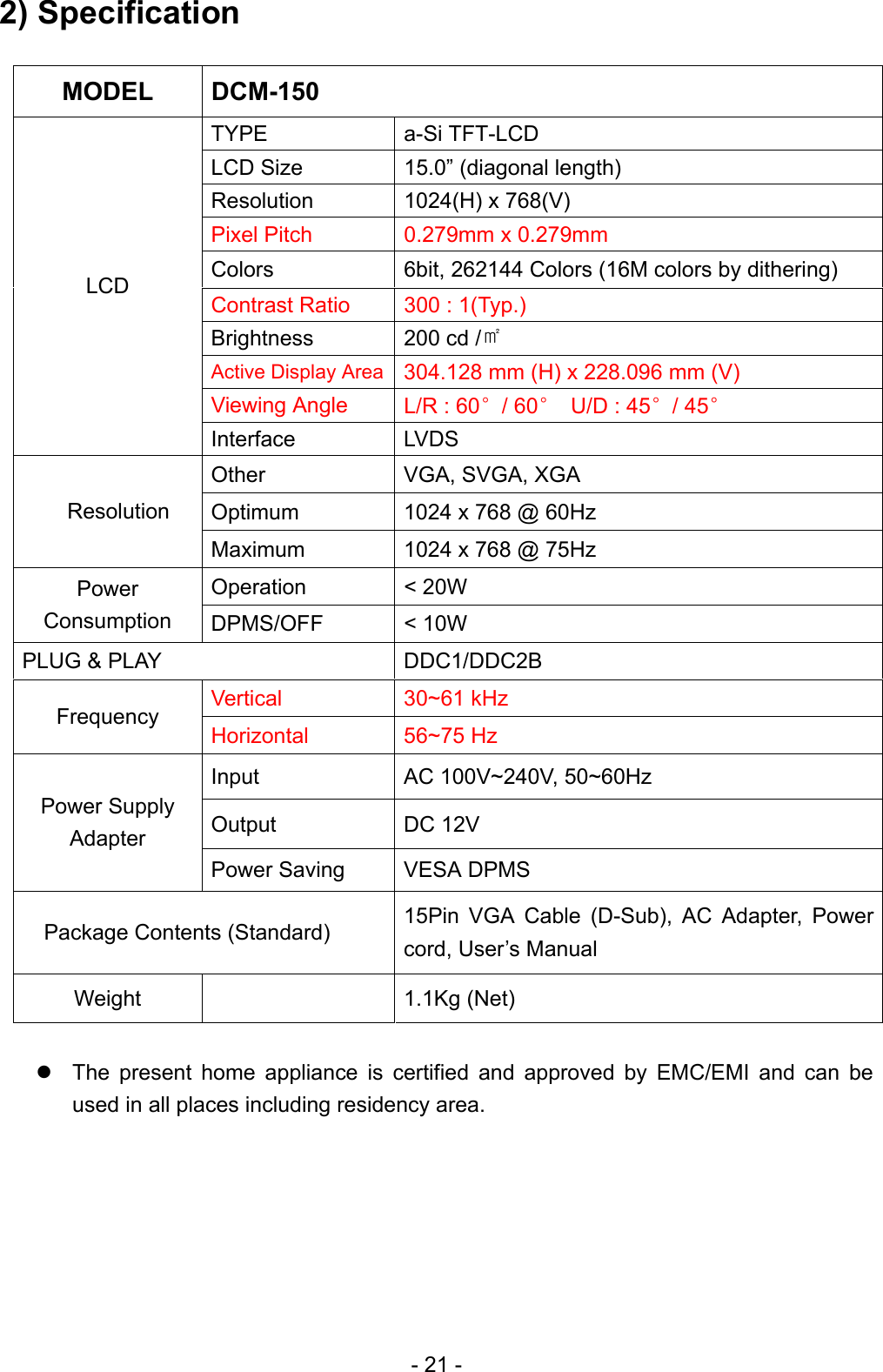 2) Specification   MODEL DCM-150 TYPE a-Si TFT-LCD LCD Size  15.0” (diagonal length)   Resolution  1024(H) x 768(V)   Pixel Pitch  0.279mm x 0.279mm Colors  6bit, 262144 Colors (16M colors by dithering) Contrast Ratio  300 : 1(Typ.) Brightness  200 cd /㎡ Active Display Area  304.128 mm (H) x 228.096 mm (V) Viewing Angle  L/R : 60°/ 60°  U/D : 45°/ 45° LCD Interface LVDS Other    VGA, SVGA, XGA Optimum  1024 x 768 @ 60Hz Resolution Maximum  1024 x 768 @ 75Hz Operation &lt; 20W Power Consumption  DPMS/OFF &lt; 10W PLUG &amp; PLAY  DDC1/DDC2B Vertical 30~61 kHz Frequency  Horizontal 56~75 Hz Input  AC 100V~240V, 50~60Hz Output DC 12V Power Supply Adapter Power Saving  VESA DPMS Package Contents (Standard) 15Pin VGA Cable (D-Sub), AC Adapter, Power cord, User’s Manual Weight   1.1Kg (Net)   The present home appliance is certified and approved by EMC/EMI and can be used in all places including residency area.     - 21 - 