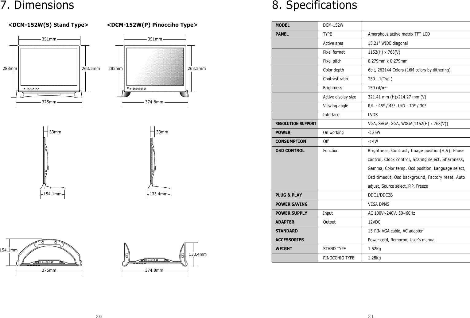 8. SpecificationsMODEL DCM-152WPANEL TYPE Amorphous active matrix TFT-LCDActive area 15.21” WIDE diagonalPixel format  1152(H) x 768(V)Pixel pitch 0.279mm x 0.279mmColor depth 6bit, 262144 Colors (16M colors by dithering)Contrast ratio 250 : 1(Typ.)Brightness 150 cd/m2Active display size 321.41 mm (H)x214.27 mm (V)Viewing angle R/L : 45° / 45°, U/D : 10° / 30°Interface LVDSRESOLUTION SUPPORTVGA, SVGA, XGA, WXGA[1152(H) x 768(V)]POWER On working &lt; 25WCONSUMPTION Off &lt; 4WOSD CONTROL Function Brightness, Contrast, Image position(H,V), Phasecontrol, Clock control, Scaling select, Sharpness,Gamma, Color temp, Osd position, Language select,Osd timeout, Osd background, Factory reset, Autoadjust, Source select, PiP, FreezePLUG &amp; PLAY DDC1/DDC2BPOWER SAVING VESA DPMSPOWER SUPPLY Input AC 100V~240V, 50~60HzADAPTER Output 12VDCSTANDARD 15-PIN VGA cable, AC adapterACCESSORIES Power cord, Remocon, User’s manualWEIGHT STAND TYPE 1.52KgPINOCCHIO TYPE 1.28Kg7. Dimensions&lt;DCM-152W(S) Stand Type&gt;           &lt;DCM-152W(P) Pinocciho Type&gt;20 21351mm375mm33mm263.5mm288mm351mm374.8mm375mm 374.8mm263.5mm285mm33mm154.1mm133.4mm154.1mm133.4mm