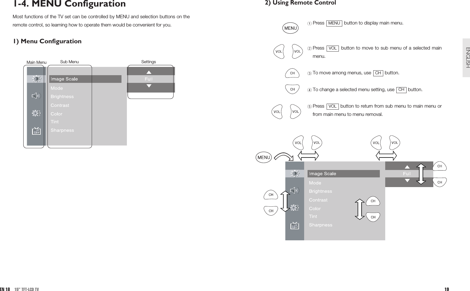 2) Using Remote ControlPress  button to display main menu.Press  button to move to sub menu of a selected mainmenu.To move among menus, use  button.To change a selected menu setting, use  button. Press  button to return from sub menu to main menu orfrom main menu to menu removal.VOLCHCHVOLMENU19ENGLISH1-4. MENU ConfigurationMost functions of the TV set can be controlled by MENU and selection buttons on theremote control, so learning how to operate them would be convenient for you.1) Menu ConfigurationEN 18 15” TFT-LCD TVMain Menu Sub Menu Settings