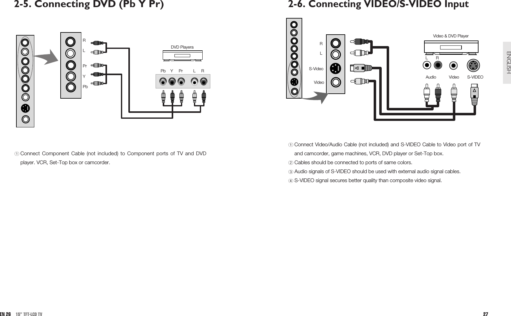 2-6. Connecting VIDEO/S-VIDEO InputConnect Video/Audio Cable (not included) and S-VIDEO Cable to Video port of TVand camcorder, game machines, VCR, DVD player or Set-Top box. Cables should be connected to ports of same colors.Audio signals of S-VIDEO should be used with external audio signal cables.S-VIDEO signal secures better quality than composite video signal. 27ENGLISH2-5. Connecting DVD (Pb Y Pr)Connect Component Cable (not included) to Component ports of TV and DVDplayer. VCR, Set-Top box or camcorder.EN 26 15” TFT-LCD TVDVD PlayeraPb    Y     Pr         L     RRLPr Y PbAudio           Video       S-VIDEOVideo &amp; DVD PlayerRLS-VideoVideoL       R