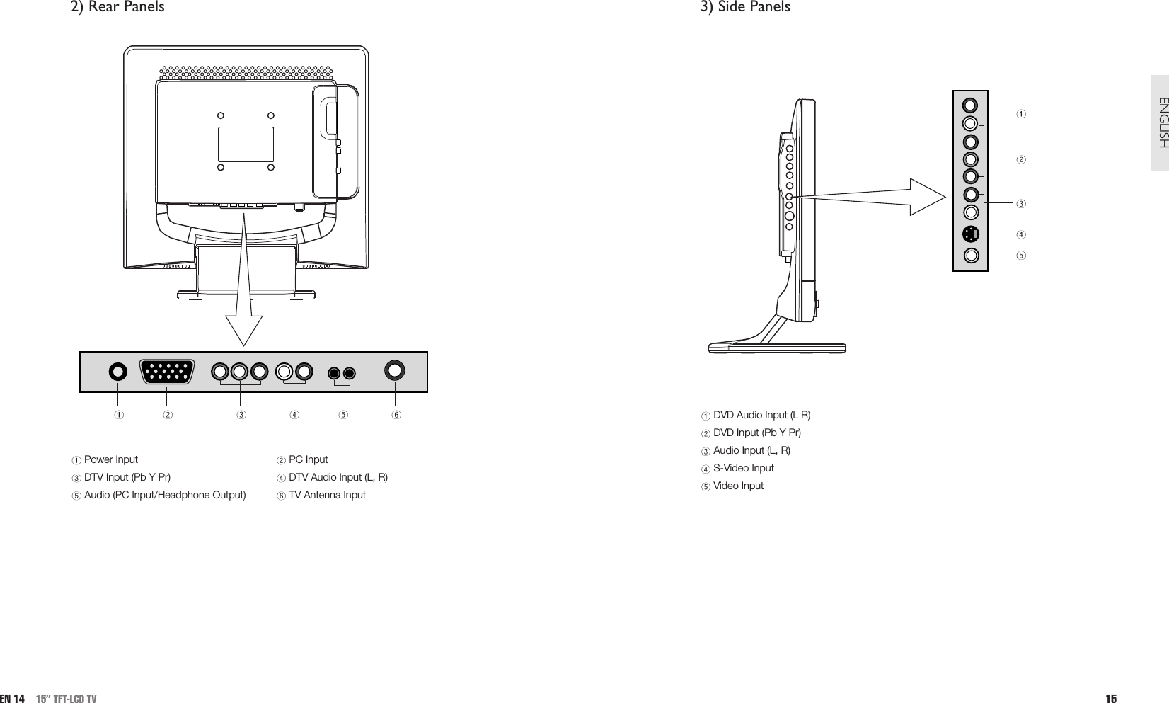 3) Side PanelsDVD Audio Input (L R)DVD Input (Pb Y Pr)Audio Input (L, R)S-Video InputVideo Input15ENGLISHEN 14 15” TFT-LCD TV2) Rear PanelsPower Input PC Input DTV Input (Pb Y Pr) DTV Audio Input (L, R) Audio (PC Input/Headphone Output) TV Antenna Input