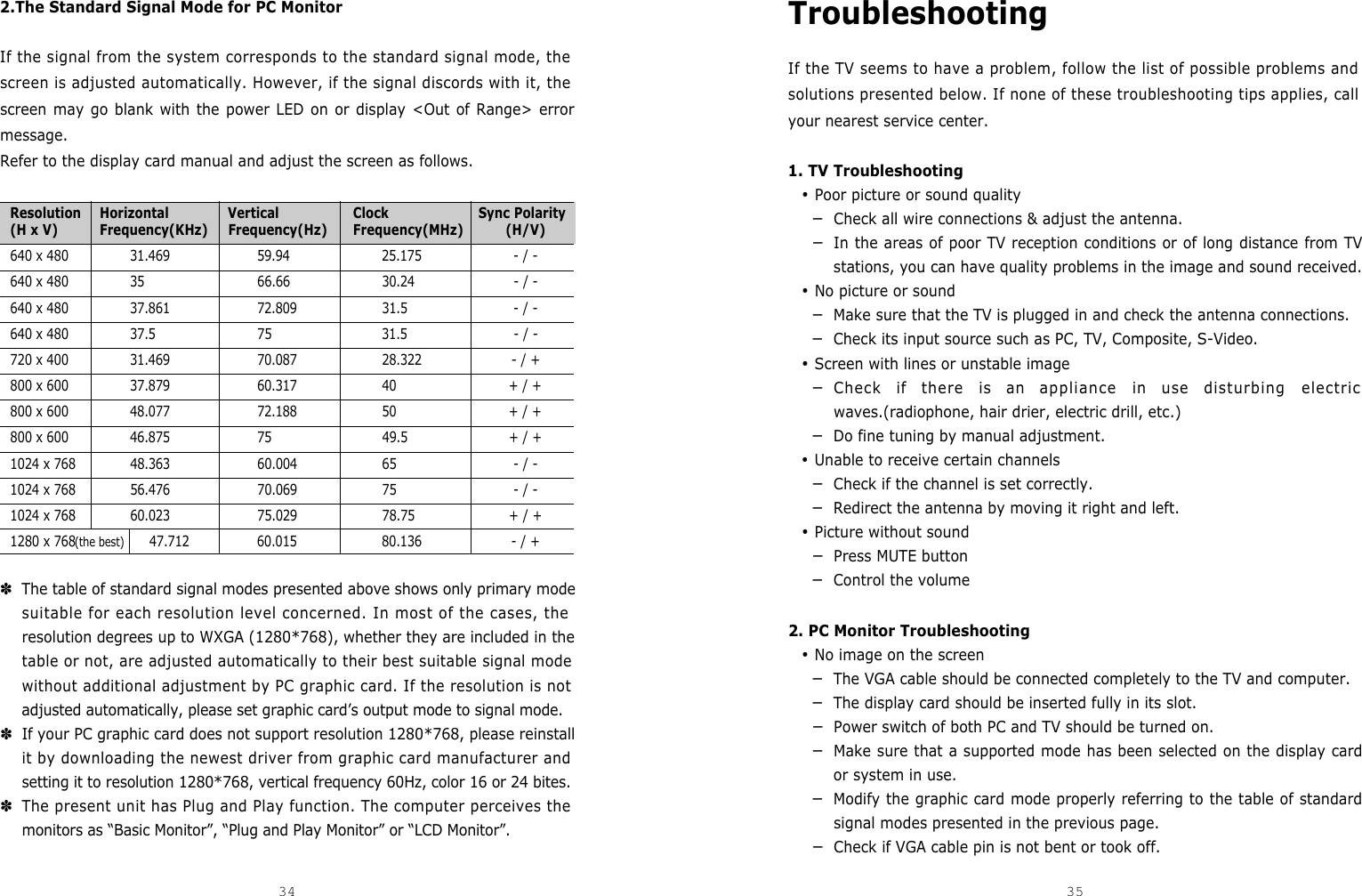 Troubleshooting  If the TV seems to have a problem, follow the list of possible problems andsolutions presented below. If none of these troubleshooting tips applies, callyour nearest service center.1. TV Troubleshooting•Poor picture or sound quality─Check all wire connections &amp; adjust the antenna.─In the areas of poor TV reception conditions or of long distance from TVstations, you can have quality problems in the image and sound received.•No picture or sound─Make sure that the TV is plugged in and check the antenna connections.─Check its input source such as PC, TV, Composite, S-Video.•Screen with lines or unstable image─Check  if  there  is  an  appliance  in  use  disturbing  electricwaves.(radiophone, hair drier, electric drill, etc.)─Do fine tuning by manual adjustment.•Unable to receive certain channels─Check if the channel is set correctly.─Redirect the antenna by moving it right and left.•Picture without sound─Press MUTE button─Control the volume 2. PC Monitor Troubleshooting•No image on the screen ─The VGA cable should be connected completely to the TV and computer.─The display card should be inserted fully in its slot.─Power switch of both PC and TV should be turned on.─Make sure that a supported mode has been selected on the display cardor system in use.─Modify the graphic card mode properly referring to the table of standardsignal modes presented in the previous page.─Check if VGA cable pin is not bent or took off.2.The Standard Signal Mode for PC Monitor If the signal from the system corresponds to the standard signal mode, thescreen is adjusted automatically. However, if the signal discords with it, thescreen may go blank with the power LED on or display &lt;Out of Range&gt; errormessage. Refer to the display card manual and adjust the screen as follows.Resolution Horizontal Vertical Clock Sync Polarity(H x V) Frequency(KHz) Frequency(Hz) Frequency(MHz) (H/V)640 x 480 3 1 . 4 6 9 5 9 . 9 4 2 5 . 1 7 5 - / -640 x 480 3 5 6 6 . 6 6 3 0 . 2 4 - / -640 x 480 3 7 . 8 6 1 7 2 . 8 0 9 3 1 . 5 - / -640 x 480 3 7 . 5 7 5 3 1 . 5 - / -720 x 400 3 1 . 4 6 9 7 0 . 0 8 7 2 8 . 3 2 2 - / +800 x 600 3 7 . 8 7 9 6 0 . 3 1 7 4 0 + / +800 x 600 4 8 . 0 7 7 7 2 . 1 8 8 5 0 + / +800 x 600 4 6 . 8 7 5 7 5 4 9 . 5 + / +1024 x 768 4 8 . 3 6 3 6 0 . 0 0 4 6 5 - / -1024 x 768 5 6 . 4 7 6 7 0 . 0 6 9 7 5 - / -1024 x 768 6 0 . 0 2 3 7 5 . 0 2 9 7 8 . 7 5 + / +1280 x 768(the best) 4 7 . 7 1 2 6 0 . 0 1 5 8 0 . 1 3 6 - / +✽The table of standard signal modes presented above shows only primary modesuitable for each resolution level concerned. In most of the cases, theresolution degrees up to WXGA (1280*768), whether they are included in thetable or not, are adjusted automatically to their best suitable signal modewithout additional adjustment by PC graphic card. If the resolution is notadjusted automatically, please set graphic card’s output mode to signal mode.✽If your PC graphic card does not support resolution 1280*768, please reinstallit by downloading the newest driver from graphic card manufacturer andsetting it to resolution 1280*768, vertical frequency 60Hz, color 16 or 24 bites.✽The present unit has Plug and Play function. The computer perceives themonitors as “Basic Monitor”, “Plug and Play Monitor” or “LCD Monitor”.34 35DCM-17WT 