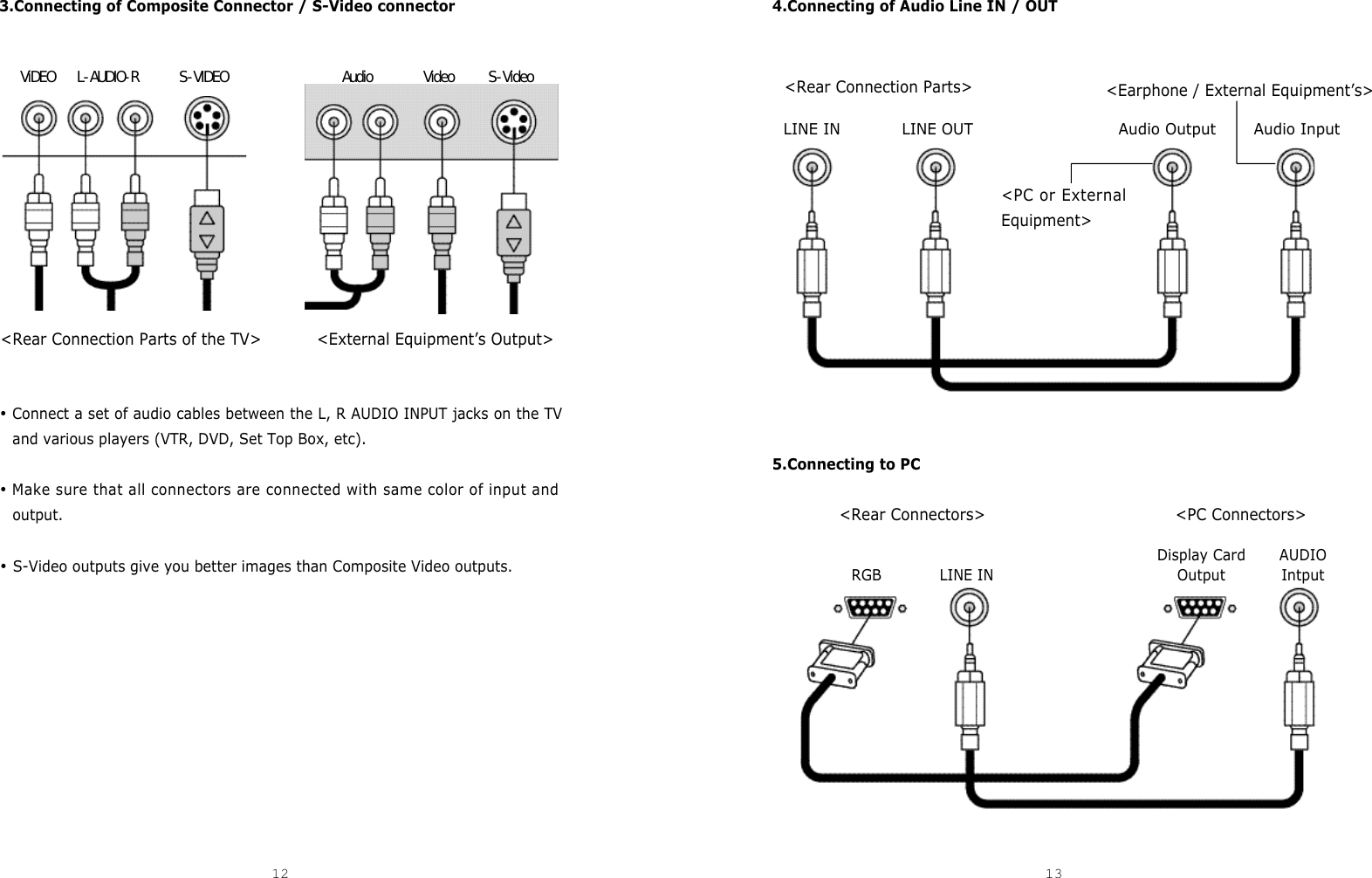 4.Connecting of Audio Line IN / OUT5.Connecting to PC3.Connecting of Composite Connector / S-Video connector•Connect a set of audio cables between the L, R AUDIO INPUT jacks on the TVand various players (VTR, DVD, Set Top Box, etc).•Make sure that all connectors are connected with same color of input andoutput.•S-Video outputs give you better images than Composite Video outputs.12 13DCM-17WT V i D E OLINE INRGBDisplay CardOutputAUDIOIntputLINE INLINE OUT Audio Output Audio InputA u d i o V i d e o S - V i d e oL - A U D I O - R S - V I D E O&lt;Rear Connection Parts of the TV&gt;&lt;Rear Connection Parts&gt;&lt;PC or ExternalEquipment&gt;&lt;Earphone / External Equipment’s&gt;&lt;Rear Connectors&gt; &lt;PC Connectors&gt;&lt;External Equipment’s Output&gt;