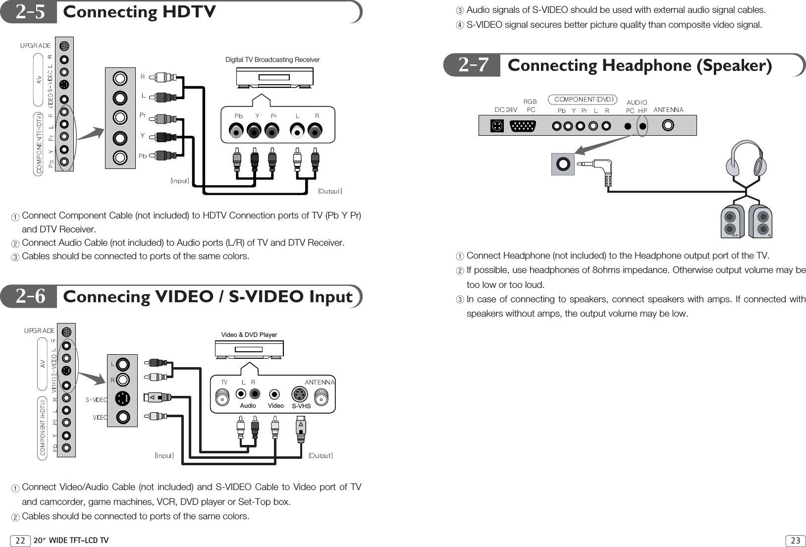 2-52-72-6Audio signals of S-VIDEO should be used with external audio signal cables.S-VIDEO signal secures better picture quality than composite video signal.Connecting Headphone (Speaker)Connect Headphone (not included) to the Headphone output port of the TV.If possible, use headphones of 8ohms impedance. Otherwise output volume may betoo low or too loud.In case of connecting to speakers, connect speakers with amps. If connected withspeakers without amps, the output volume may be low.23Connecting HDTVConnect Component Cable (not included) to HDTV Connection ports of TV (Pb Y Pr)and DTV Receiver. Connect Audio Cable (not included) to Audio ports (L/R) of TV and DTV Receiver. Cables should be connected to ports of the same colors.Connecing VIDEO / S-VIDEO Input Connect Video/Audio Cable (not included) and S-VIDEO Cable to Video port of TVand camcorder, game machines, VCR, DVD player or Set-Top box. Cables should be connected to ports of the same colors.22 20 WIDE TFT-LCD TVDigital TV Broadcasting ReceiverVideo &amp; DVD PlayerAudio Video S-VHS