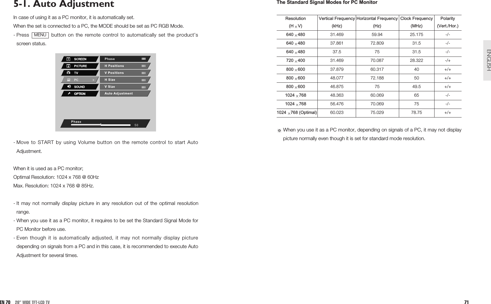 The Standard Signal Modes for PC MonitorResolution Vertical Frequency Horizontal Frequency Clock Frequency Polarity(H V) (kHz) (Hz) (MHz) (Vert./Hor.)640 480 31.469 59.94 25.175 -/-640 480 37.861 72.809 31.5 -/-640 480 37.5 75 31.5 -/-720 400 31.469 70.087 28.322 -/+800 600 37.879 60.317 40 +/+800 600 48.077 72.188 50 +/+800 600 46.875 75 49.5 +/+1024 768 48.363 60.069 65 -/-1024 768 56.476 70.069 75 -/-1024 768 (Optimal) 60.023 75.029 78.75 +/+When you use it as a PC monitor, depending on signals of a PC, it may not displaypicture normally even though it is set for standard mode resolution. 71ENGLISH5-1. Auto AdjustmentIn case of using it as a PC monitor, it is automatically set.When the set is connected to a PC, the MODE should be set as PC RGB Mode.- Press  button on the remote control to automatically set the product’sscreen status.- Move to START by using Volume button on the remote control to start AutoAdjustment.When it is used as a PC monitor; Optimal Resolution: 1024 x 768 @ 60Hz Max. Resolution: 1024 x 768 @ 85Hz.- It may not normally display picture in any resolution out of the optimal resolutionrange.  - When you use it as a PC monitor, it requires to be set the Standard Signal Mode forPC Monitor before use.  - Even though it is automatically adjusted, it may not normally display picturedepending on signals from a PC and in this case, it is recommended to execute AutoAdjustment for several times.MENUEN 70 26” WIDE TFT-LCD TV