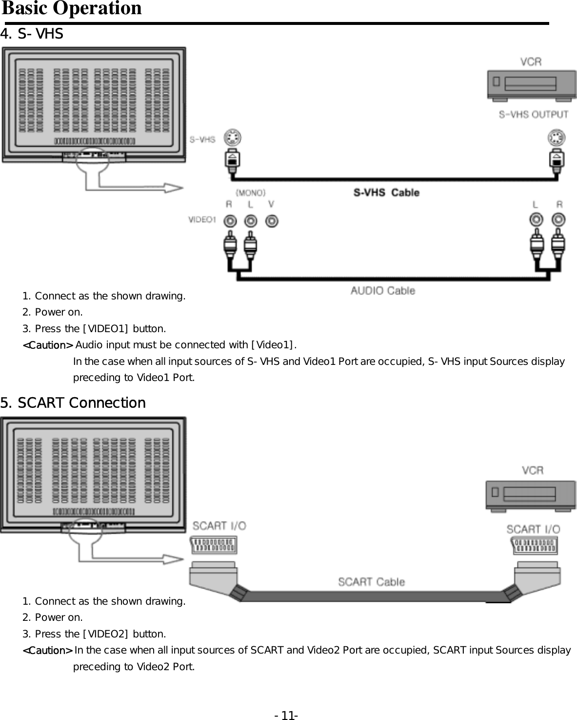 Basic Operation 4. S-VHS   1. Connect as the shown drawing. 2. Power on. 3. Press the [VIDEO1] button. &lt;Caution&gt; Audio input must be connected with [Video1].           In the case when all input sources of S-VHS and Video1 Port are occupied, S-VHS input Sources displaypreceding to Video1 Port.     5. SCART Connection  1. Connect as the shown drawing. 2. Power on. 3. Press the [VIDEO2] button. &lt;Caution&gt; In the case when all input sources of SCART and Video2 Port are occupied, SCART input Sources displaypreceding to Video2 Port.    -  - 11