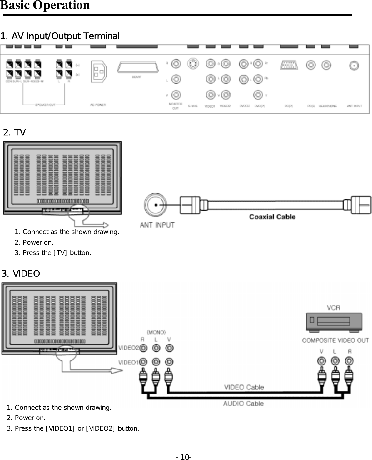 Basic Operation  1. AV Input/Output Terminal  2. TV  1. Connect as the shown drawing. 2. Power on. 3. Press the [TV] button.    3. VIDEO  1. Connect as the shown drawing. 2. Power on. 3. Press the [VIDEO1] or [VIDEO2] button.  -  - 10