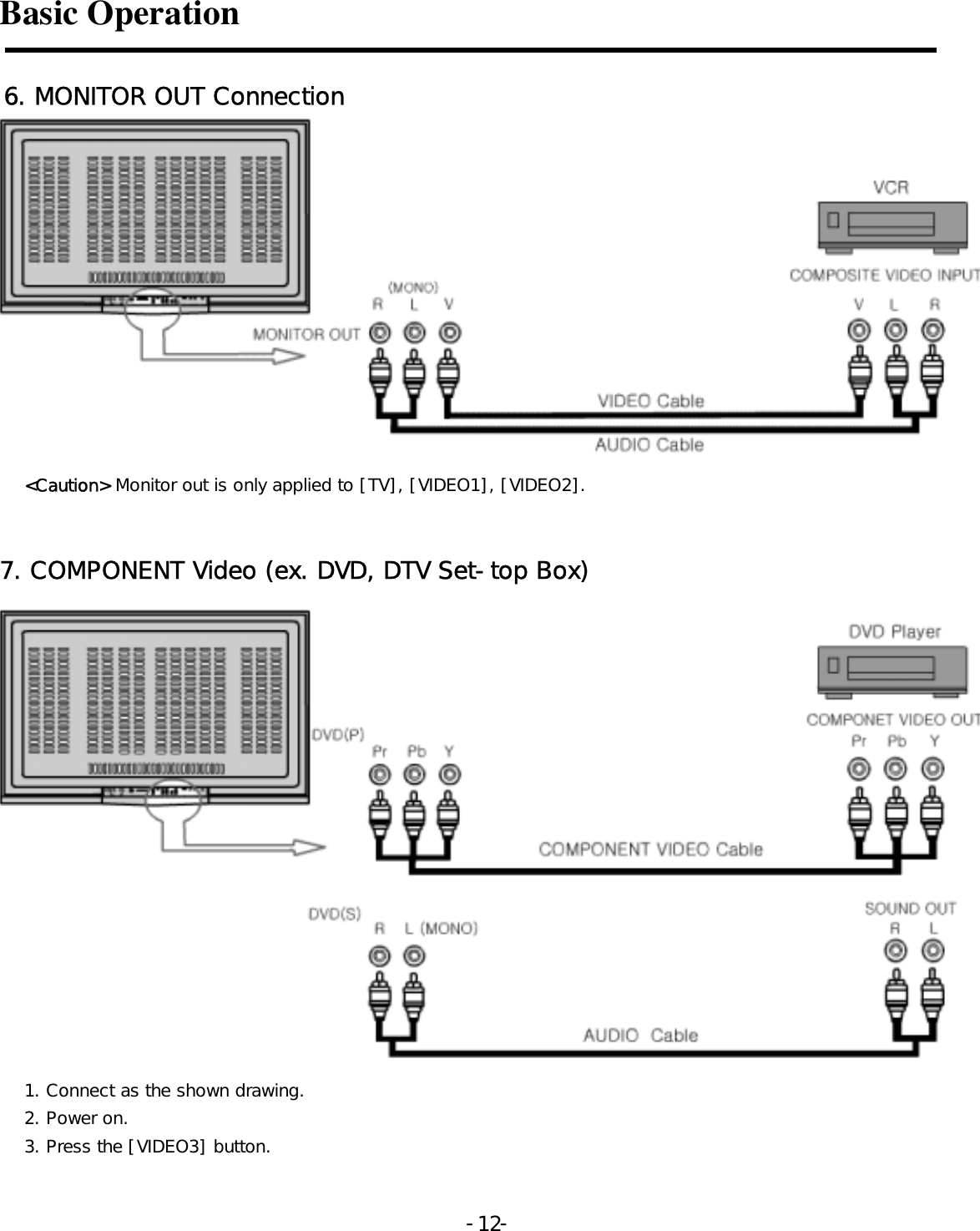 Basic Operation  6. MONITOR OUT Connection   &lt;Caution&gt; Monitor out is only applied to [TV], [VIDEO1], [VIDEO2].   7. COMPONENT Video (ex. DVD, DTV Set-top Box)  1. Connect as the shown drawing. 2. Power on. 3. Press the [VIDEO3] button.   -  - 12