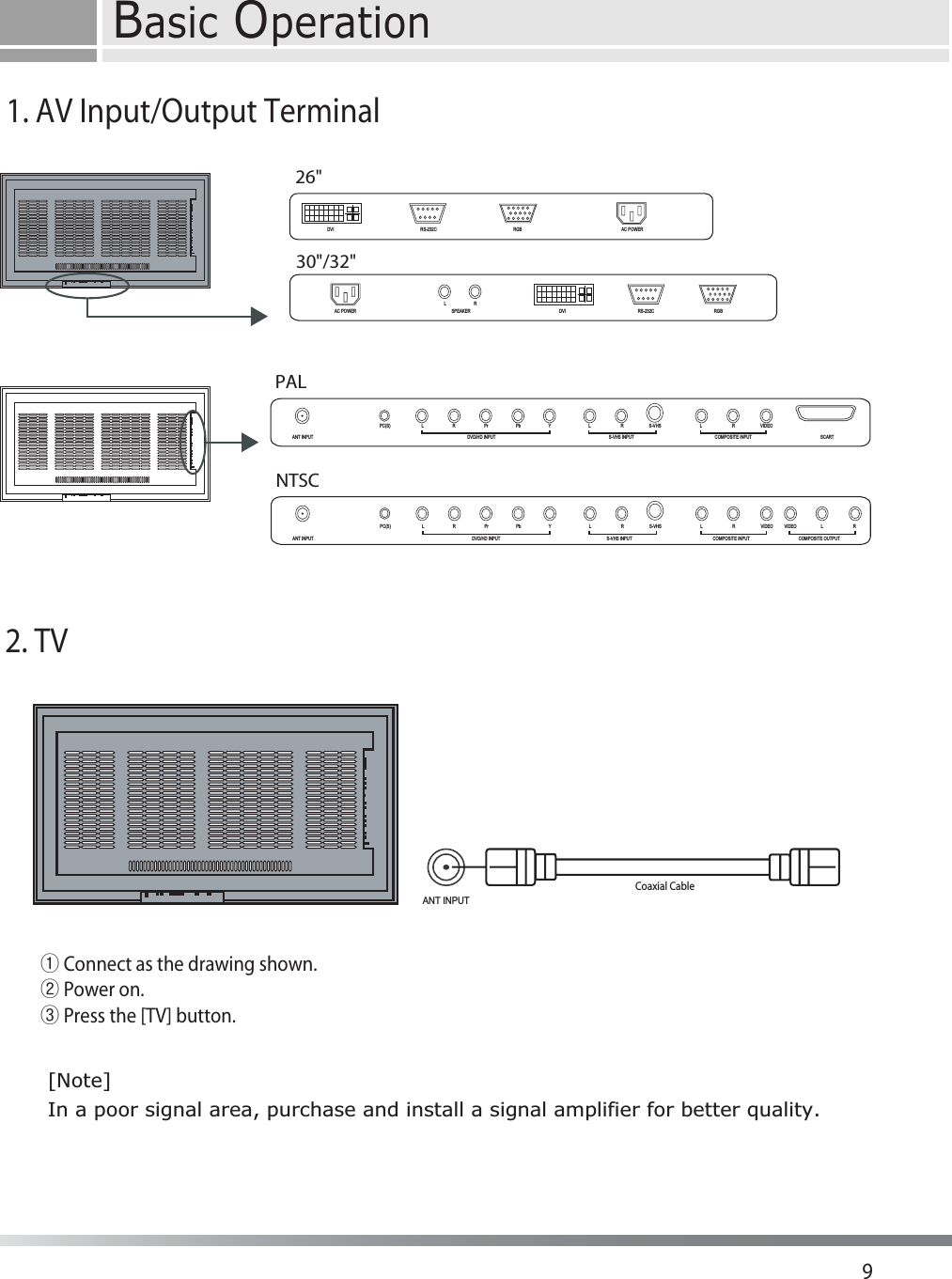 Basic Operation926&quot;30&quot;/32&quot;PALNTSC2. TVCoaxial CableANT INPUTྙConnect as the drawing shown.ྚPower on.ྛPress the [TV] button.DVI RS-232C RGB AC POWERLRAC POWER SPEAKER DVI RS-232C RGBANT INPUT DVD/HD INPUT S-VHS INPUT COMPOSITE INPUT SCARTPC(S) L R Pr Pb Y L R S-VHS L R VIDEOANT INPUT DVD/HD INPUT S-VHS INPUT COMPOSITE INPUT COMPOSITE OUTPUTPC(S) L R Pr Pb Y L R S-VHS L R VIDEO VIDEO L R1. AV Input/Output Terminal[Note]In a poor signal area, purchase and install a signal amplifier for better quality.