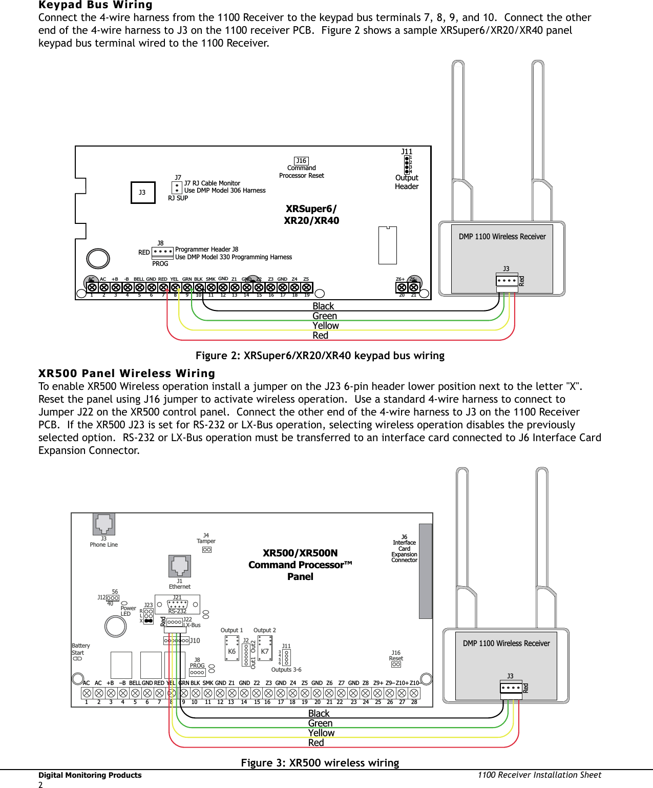 Digital Monitoring Products                                                                                                                                                          1100 Receiver Installation Sheet2Keypad Bus Wiring Connect the 4-wire harness from the 1100 Receiver to the keypad bus terminals 7, 8, 9, and 10.  Connect the other end of the 4-wire harness to J3 on the 1100 receiver PCB.  Figure 2 shows a sample XRSuper6/XR20/XR40 panel keypad bus terminal wired to the 1100 Receiver.AC1234567810 11 12 13 14 15 16 17 18 19920 21+B BELL GND SMK GNDRED YEL GRN BLK Z1 Z2 Z3 Z4 Z5 Z6+ Z6-AC -B GND GNDJ3REDPROGJ8 Programmer Header J8 Use DMP Model 330 Programming Harness XRSuper6/XR20/XR40J16 Command Processor ResetJ7 RJ Cable MonitorUse DMP Model 306 HarnessJ7RJ SUPJ111234Output Header DMP 1100 Wireless ReceiverJ3RedBlackGreenYellowRedFigure 2: XRSuper6/XR20/XR40 keypad bus wiringXR500 Panel Wireless WiringTo enable XR500 Wireless operation install a jumper on the J23 6-pin header lower position next to the letter &quot;X&quot;.  Reset the panel using J16 jumper to activate wireless operation.  Use a standard 4-wire harness to connect to Jumper J22 on the XR500 control panel.  Connect the other end of the 4-wire harness to J3 on the 1100 Receiver PCB.  If the XR500 J23 is set for RS-232 or LX-Bus operation, selecting wireless operation disables the previously selected option.  RS-232 or LX-Bus operation must be transferred to an interface card connected to J6 Interface Card Expansion Connector.AC1 2 3 4 5 6 7 8 10 11 12 13 14 15 16 17 18 199202122232425262728+B BELL GND SMK GNDRED YEL GRN BLK Z1 Z2 Z3 Z4 Z5 Z6 Z7 Z8 Z9+ Z9– Z10+ Z10–AC –B GND GND GNDGNDK6 K7Output 1 Output 2J3Phone LineJ10J22LX-BusBattery StartJ23J21RS-232Power LEDJ8PROGJ4TamperJ16ResetOut1 Out2Outputs 3-6J113 4 5 6J2J1EthernetJ6 Interface Card Expansion ConnectorXR500/XR500N Command Processor™ PanelRLXJ12 5640 DMP 1100 Wireless ReceiverJ3RedBlackGreenYellowRedRedFigure 3: XR500 wireless wiring