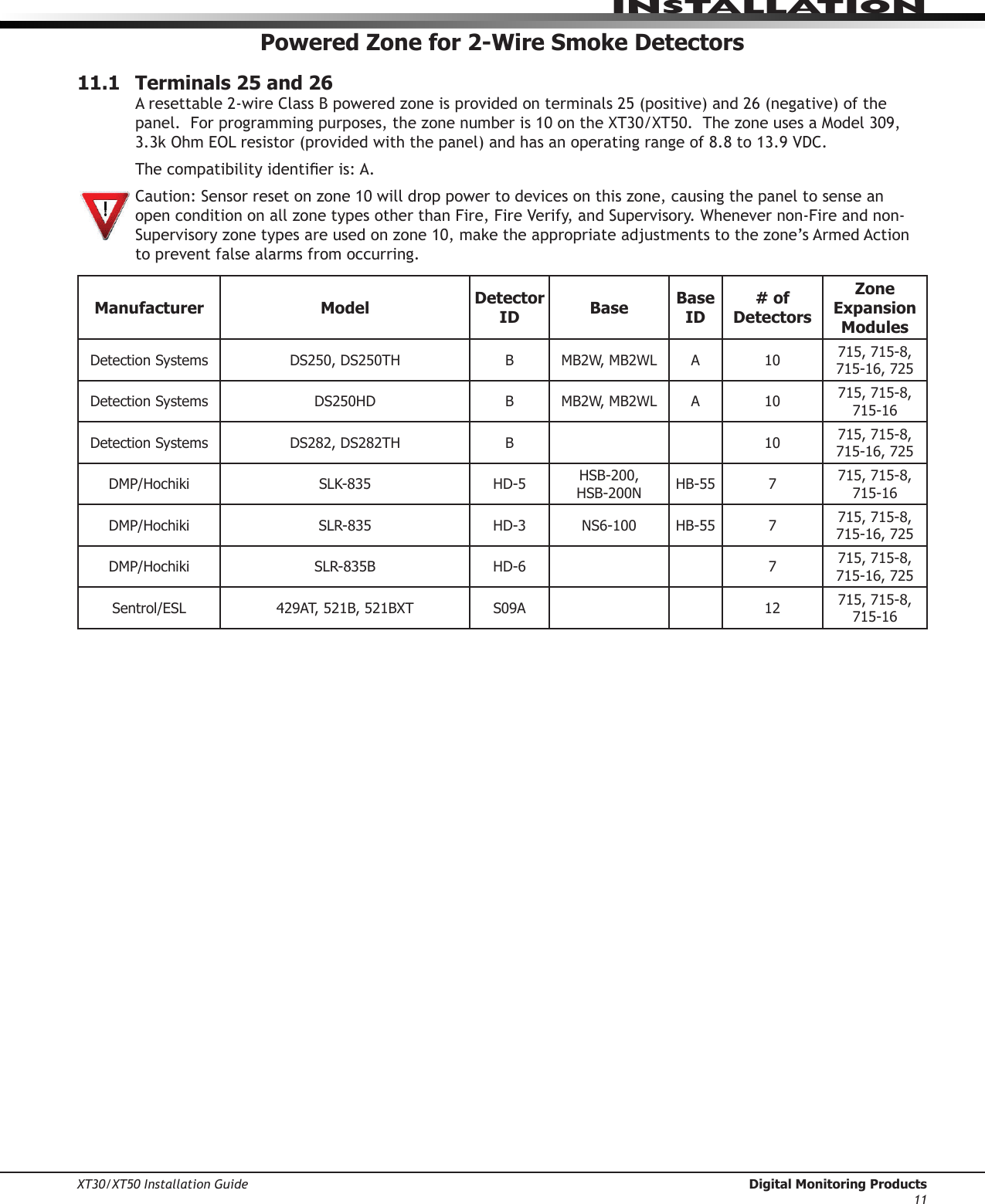 XT30/XT50 Installation Guide  Digital Monitoring Products11InstallatIonPowered Zone for 2-Wire Smoke Detectors11.1  Terminals 25 and 26Aresettable2-wireClassBpoweredzoneisprovidedonterminals25(positive)and26(negative)ofthepanel.Forprogrammingpurposes,thezonenumberis10ontheXT30/XT50.ThezoneusesaModel309,3.3kOhmEOLresistor(providedwiththepanel)andhasanoperatingrangeof8.8to13.9VDC.Thecompatibilityidentieris:A.Caution:Sensorresetonzone10willdroppowertodevicesonthiszone,causingthepaneltosenseanopenconditiononallzonetypesotherthanFire,FireVerify,andSupervisory.Whenevernon-Fireandnon-Supervisoryzonetypesareusedonzone10,maketheappropriateadjustmentstothezone’sArmedActionto prevent false alarms from occurring.Manufacturer Model Detector ID Base Base ID# of DetectorsZone Expansion ModulesDetection Systems DS250, DS250TH B MB2W, MB2WL A 10 715, 715-8, 715-16, 725Detection Systems DS250HD B MB2W, MB2WL A 10 715, 715-8, 715-16Detection Systems DS282, DS282TH B 10 715, 715-8, 715-16, 725DMP/Hochiki SLK-835 HD-5 HSB-200, HSB-200N HB-55 7 715, 715-8, 715-16DMP/Hochiki SLR-835 HD-3 NS6-100 HB-55 7 715, 715-8, 715-16, 725DMP/Hochiki SLR-835B HD-6 7 715, 715-8, 715-16, 725Sentrol/ESL 429AT, 521B, 521BXT S09A 12 715, 715-8, 715-16