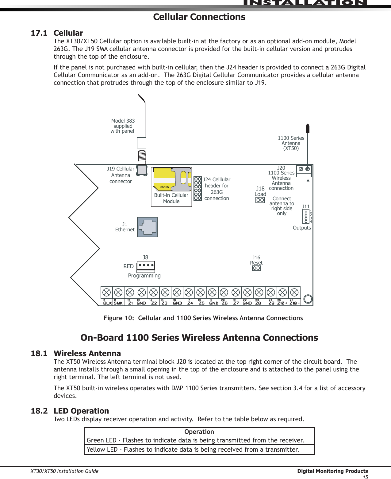 XT30/XT50 Installation Guide  Digital Monitoring Products15InstallatIonCellular Connections17.1  Cellular TheXT30/XT50Cellularoptionisavailablebuilt-inatthefactoryorasanoptionaladd-onmodule,Model263G.TheJ19SMAcellularantennaconnectorisprovidedforthebuilt-incellularversionandprotrudesthrough the top of the enclosure.Ifthepanelisnotpurchasedwithbuilt-incellular,thentheJ24headerisprovidedtoconnecta263GDigitalCellularCommunicatorasanadd-on.The263GDigitalCellularCommunicatorprovidesacellularantennaconnectionthatprotrudesthroughthetopoftheenclosuresimilartoJ19.                Figure 10:  Cellular and 1100 Series Wireless Antenna ConnectionsOn-Board 1100 Series Wireless Antenna Connections18.1  Wireless Antenna TheXT50WirelessAntennaterminalblockJ20islocatedatthetoprightcornerofthecircuitboard.Theantenna installs through a small opening in the top of the enclosure and is attached to the panel using the right terminal. The left terminal is not used.TheXT50built-inwirelessoperateswithDMP1100Seriestransmitters.Seesection3.4foralistofaccessorydevices.  18.2  LED OperationTwoLEDsdisplayreceiveroperationandactivity.Refertothetablebelowasrequired.OperationGreenLED-Flashestoindicatedataisbeingtransmittedfromthereceiver.YellowLED-Flashestoindicatedataisbeingreceivedfromatransmitter.OutputsJ111 2 3 4J1EthernetJ16ResetJ201100 SeriesWireless Antenna connectionJ24 Celllular header for 263G connectionJ19 Celllular Antenna connector65555Built-in Cellular Module Connect antenna to rightside onlyJ18LoadREDProgrammingJ81100 SeriesAntenna(XT50)Model 383supplied with panel 