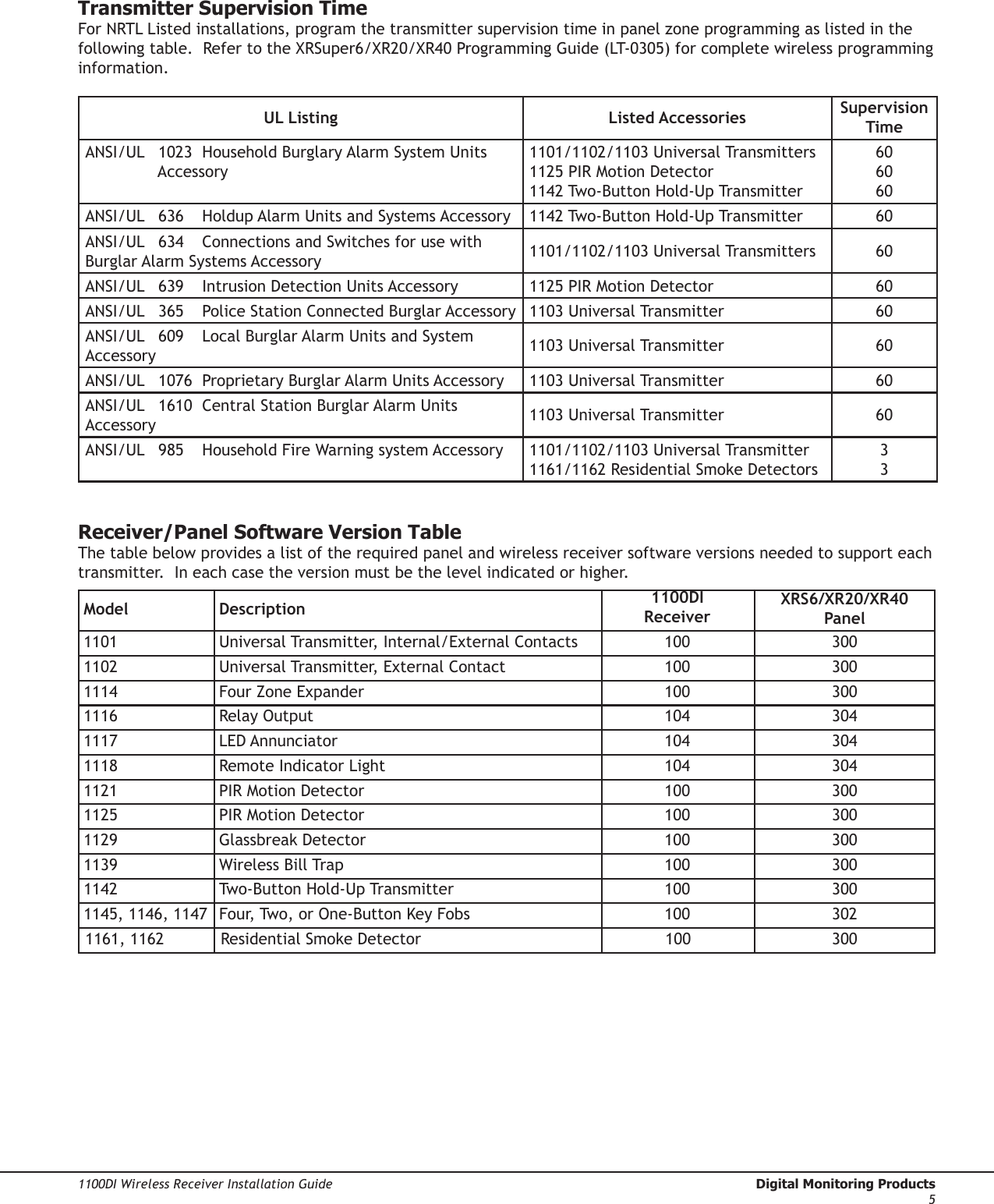 Digital Monitoring Products  1100DI Wireless Receiver Installation Guide41100DI Wireless Receiver Installation Guide  Digital Monitoring Products5Transmitter Supervision TimeFor NRTL Listed installations, program the transmitter supervision time in panel zone programming as listed in the following table.  Refer to the XRSuper6/XR20/XR40 Programming Guide (LT-0305) for complete wireless programming information.UL Listing Listed Accessories Supervision TimeANSI/UL  1023  Household Burglary Alarm System Units     Accessory1101/1102/1103 Universal Transmitters1125 PIR Motion Detector1142 Two-Button Hold-Up Transmitter606060ANSI/UL  636  Holdup Alarm Units and Systems Accessory 1142 Two-Button Hold-Up Transmitter 60ANSI/UL  634  Connections and Switches for use with Burglar Alarm Systems Accessory 1101/1102/1103 Universal Transmitters 60ANSI/UL  639  Intrusion Detection Units Accessory 1125 PIR Motion Detector 60ANSI/UL  365  Police Station Connected Burglar Accessory 1103 Universal Transmitter 60ANSI/UL  609  Local Burglar Alarm Units and System Accessory 1103 Universal Transmitter 60ANSI/UL  1076  Proprietary Burglar Alarm Units Accessory 1103 Universal Transmitter 60ANSI/UL  1610  Central Station Burglar Alarm Units Accessory 1103 Universal Transmitter 60ANSI/UL  985  Household Fire Warning system Accessory 1101/1102/1103 Universal Transmitter1161/1162 Residential Smoke Detectors33Receiver/Panel Software Version TableThe table below provides a list of the required panel and wireless receiver software versions needed to support each transmitter.  In each case the version must be the level indicated or higher.Model Description 1100DI ReceiverXRS6/XR20/XR40 Panel1101 Universal Transmitter, Internal/External Contacts 100 3001102 Universal Transmitter, External Contact 100 3001114 Four Zone Expander 100 3001116 Relay Output 104 3041117 LED Annunciator 104 3041118 Remote Indicator Light 104 3041121 PIR Motion Detector 100 3001125 PIR Motion Detector 100 3001129 Glassbreak Detector 100 3001139 Wireless Bill Trap 100 3001142 Two-Button Hold-Up Transmitter 100 3001145, 1146, 1147 Four, Two, or One-Button Key Fobs 100 3021161, 1162 Residential Smoke Detector 100 300