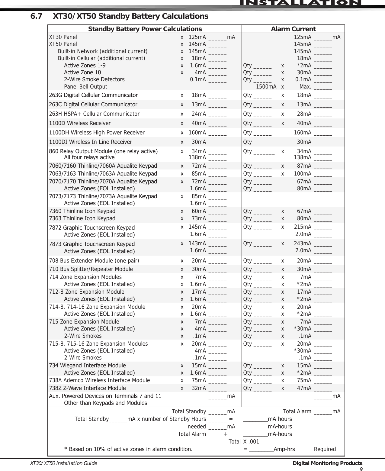 Page 14 of Digital Monitoring PC0128 Digital Transmission System Transceiver User Manual USERS MANUAL