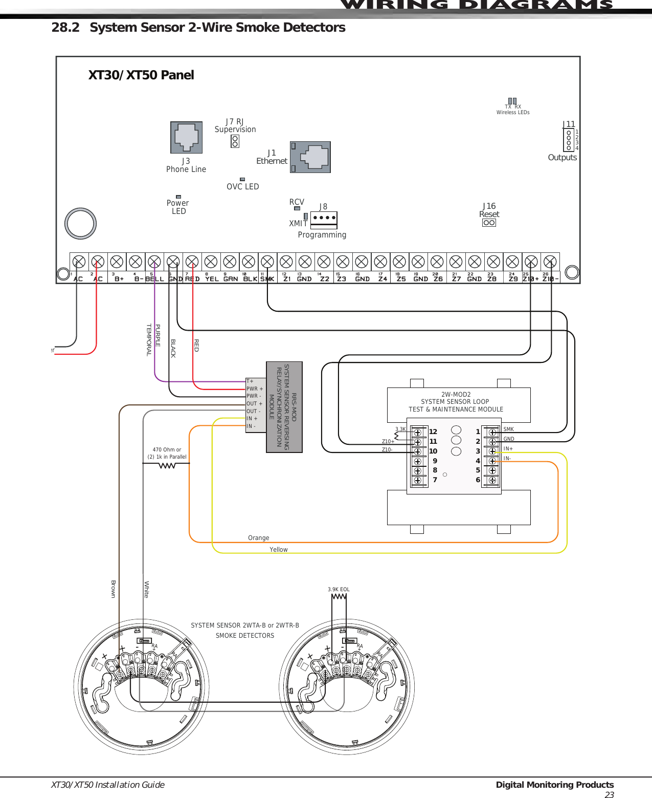 Page 28 of Digital Monitoring PC0128 Digital Transmission System Transceiver User Manual USERS MANUAL