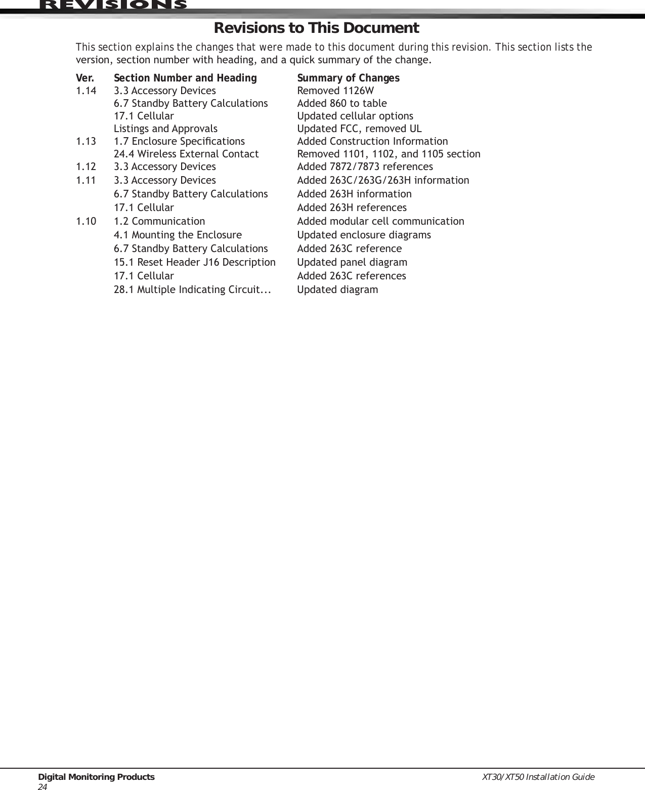 Page 29 of Digital Monitoring PC0128 Digital Transmission System Transceiver User Manual USERS MANUAL