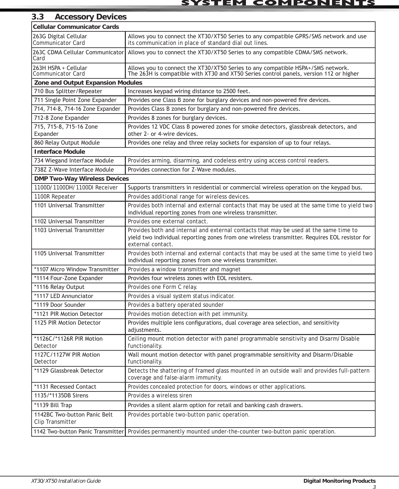 Page 8 of Digital Monitoring PC0128 Digital Transmission System Transceiver User Manual USERS MANUAL