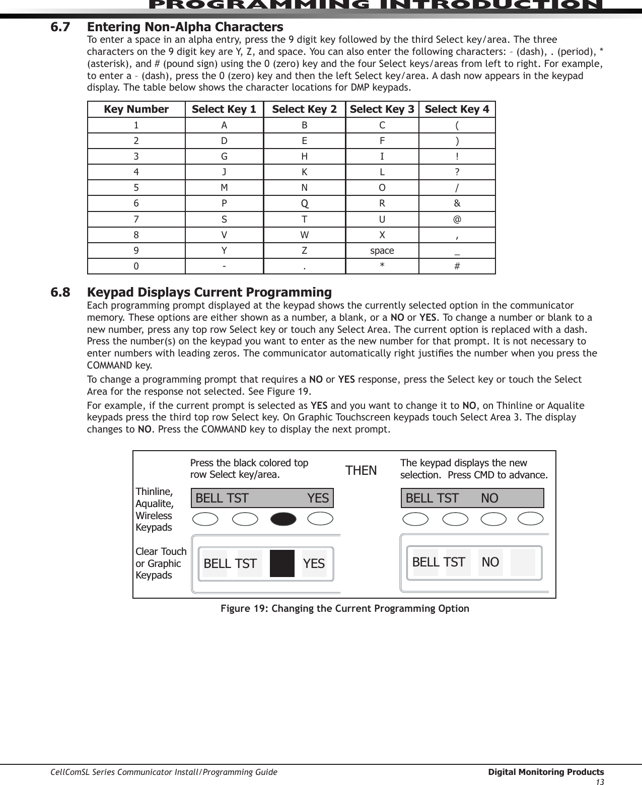 CellComSL Series Communicator Install/Programming Guide  Digital Monitoring Products13PROGRAMMING INTRODUCTION6.7  Entering Non-Alpha CharactersToenteraspaceinanalphaentry,pressthe9digitkeyfollowedbythethirdSelectkey/area.Thethreecharactersonthe9digitkeyareY,Z,andspace.Youcanalsoenterthefollowingcharacters:–(dash),.(period),*(asterisk),and#(poundsign)usingthe0(zero)keyandthefourSelectkeys/areasfromlefttoright.Forexample,toentera–(dash),pressthe0(zero)keyandthentheleftSelectkey/area.Adashnowappearsinthekeypaddisplay.ThetablebelowshowsthecharacterlocationsforDMPkeypads.Key Number Select Key 1 Select Key 2 Select Key 3 Select Key 41 A B C (2 D E F )3 G H I !4 J K L ?5 M N O /6 P QR &amp;7 S T U @8 V W X ,9 Y Z space _0 - . * #6.8  Keypad Displays Current ProgrammingEachprogrammingpromptdisplayedatthekeypadshowsthecurrentlyselectedoptioninthecommunicatormemory.Theseoptionsareeithershownasanumber,ablank,oraNO or YES.Tochangeanumberorblanktoanewnumber,pressanytoprowSelectkeyortouchanySelectArea.Thecurrentoptionisreplacedwithadash.Pressthenumber(s)onthekeypadyouwanttoenterasthenewnumberforthatprompt.Itisnotnecessarytoenternumberswithleadingzeros.ThecommunicatorautomaticallyrightjustiesthenumberwhenyoupresstheCOMMANDkey.To change a programming prompt that requires a NO or YESresponse,presstheSelectkeyortouchtheSelectAreafortheresponsenotselected.SeeFigure19.For example, if the current prompt is selected as YES and you want to change it to NO,onThinlineorAqualitekeypadspressthethirdtoprowSelectkey.OnGraphicTouchscreenkeypadstouchSelectArea3.Thedisplaychanges to NO.PresstheCOMMANDkeytodisplaythenextprompt.THENPress the black colored top row Select key/area.The keypad displays the new selection.  Press CMD to advance.YESBELL TSTNOBELL TSTYESBELL TSTNOBELL TSTThinline,Aqualite,WirelessKeypadsClear Touchor GraphicKeypadsFigure 19: Changing the Current Programming Option