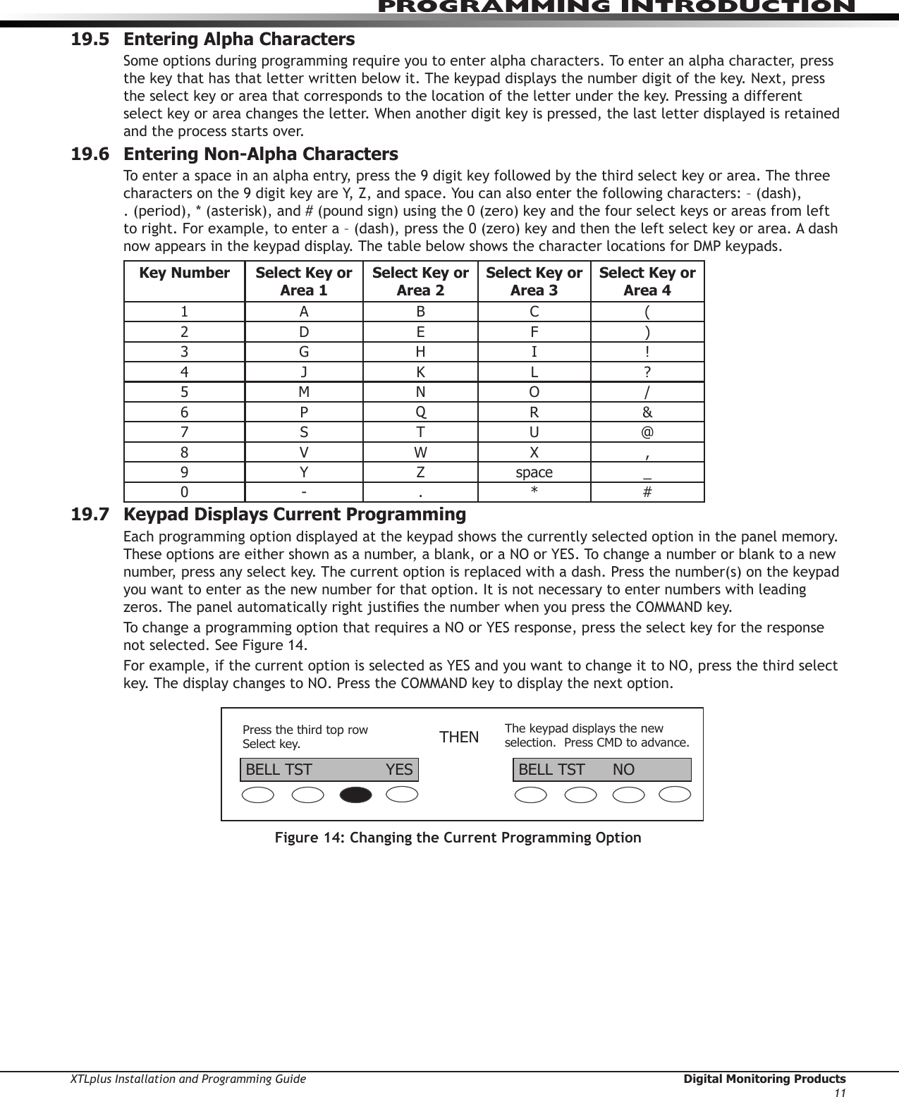 XTLplus Installation and Programming Guide  Digital Monitoring Products11PROGRAMMING INTRODUCTION19.5  Entering Alpha CharactersSome options during programming require you to enter alpha characters. To enter an alpha character, press the key that has that letter written below it. The keypad displays the number digit of the key. Next, press the select key or area that corresponds to the loca tion of the letter under the key. Pressing a different select key or area changes the letter. When an other digit key is pressed, the last letter displayed is retained and the process starts over. 19.6  Entering Non-Alpha CharactersTo enter a space in an alpha entry, press the 9 digit key followed by the third select key or area. The three characters on the 9 digit key are Y, Z, and space. You can also enter the following characters: – (dash), . (period), * (asterisk), and # (pound sign) using the 0 (zero) key and the four select keys or areas from left to right. For example, to enter a – (dash), press the 0 (zero) key and then the left select key or area. A dash now appears in the keypad display. The table below shows the character locations for DMP keypads.Key Number Select Key or Area 1Select Key or Area 2Select Key or Area 3Select Key or Area 41 A B C (2 D E F )3 G H I !4 J K L?5 M N O/6 P QR &amp;7 S T U@8 V W X ,9 Y Z space _0 - . * #19.7  Keypad Displays Current ProgrammingEach programming option displayed at the keypad shows the currently selected option in the panel memory. These options are either shown as a number, a blank, or a NO or YES. To change a number or blank to a new number, press any select key. The current option is replaced with a dash. Press the number(s) on the keypad you want to enter as the new number for that option. It is not necessary to enter numbers with leading zeros. The panel automatically right justies the number when you press the COMMAND key.To change a programming option that requires a NO or YES response, press the select key for the response not selected. See Figure 14.For example, if the current option is selected as YES and you want to change it to NO, press the third select key. The display changes to NO. Press the COMMAND key to display the next option.Figure 14: Changing the Current Programming OptionTHENPress the third top rowSelect key.The keypad displays the new selection.  Press CMD to advance.YESBELL TST NOBELL TST