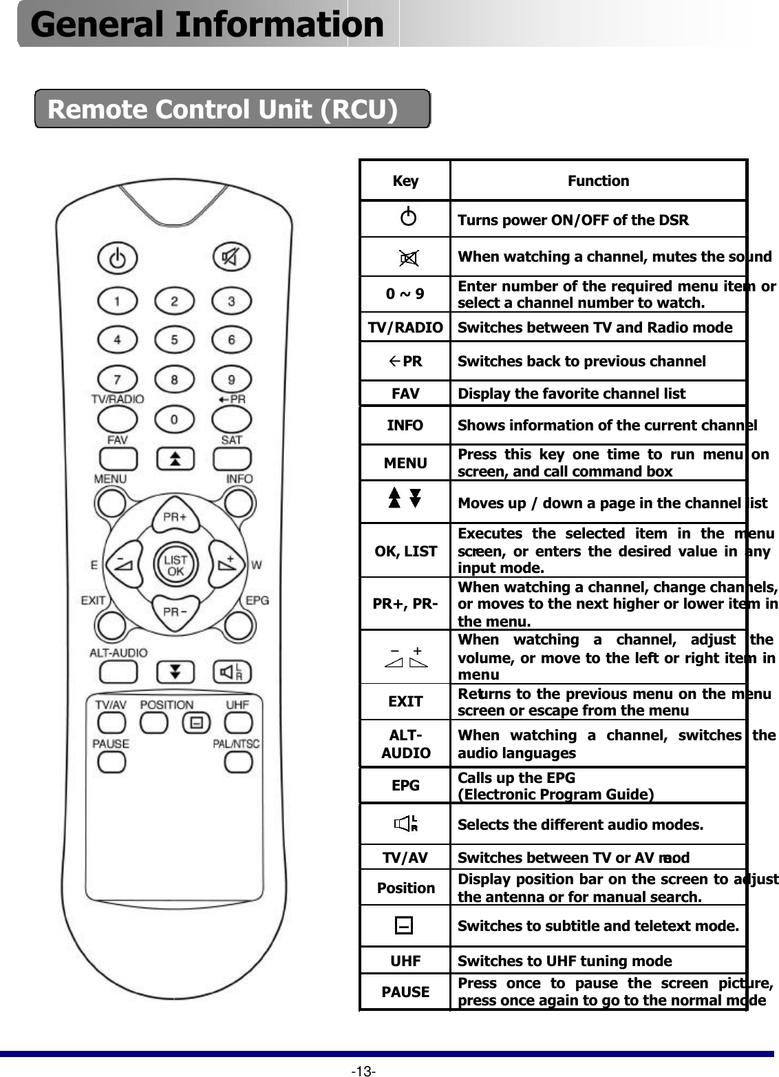 Key Function  Turns power ON/OFF of the DSR  When watching a channel, mutes the sound 0 ~ 9 Enter number of the required menu item or select a channel number to watch. TV/RADIO Switches between TV and Radio mode ßPR Switches back to previous channel FAV Display the favorite channel list INFO Shows information of the current channel MENU Press this key one time to run menu on screen, and call command box  Moves up / down a page in the channel list OK, LIST Executes the selected item in the menu screen, or enters the desired value in any input mode. PR+, PR- When watching a channel, change channels, or moves to the next higher or lower item in the menu.  When watching a channel, adjust the volume, or move to the left or right item in menu EXIT Returns to the previous menu on the menu screen or escape from the menu ALT-AUDIO When watching a channel, switches the audio languages EPG Calls up the EPG (Electronic Program Guide)  Selects the different audio modes. TV/AV Switches between TV or AV mode. Position Display position bar on the screen to adjust the antenna or for manual search.  Switches to subtitle and teletext mode. UHF Switches to UHF tuning mode PAUSE Press once to pause the screen picture, press once again to go to the normal mode Remote Control Unit (RCU)-13-General Information 