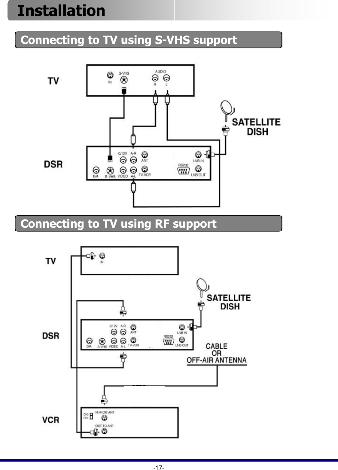 -17-Connecting to TV using S-VHS supportInstallationConnecting to TV using RF support