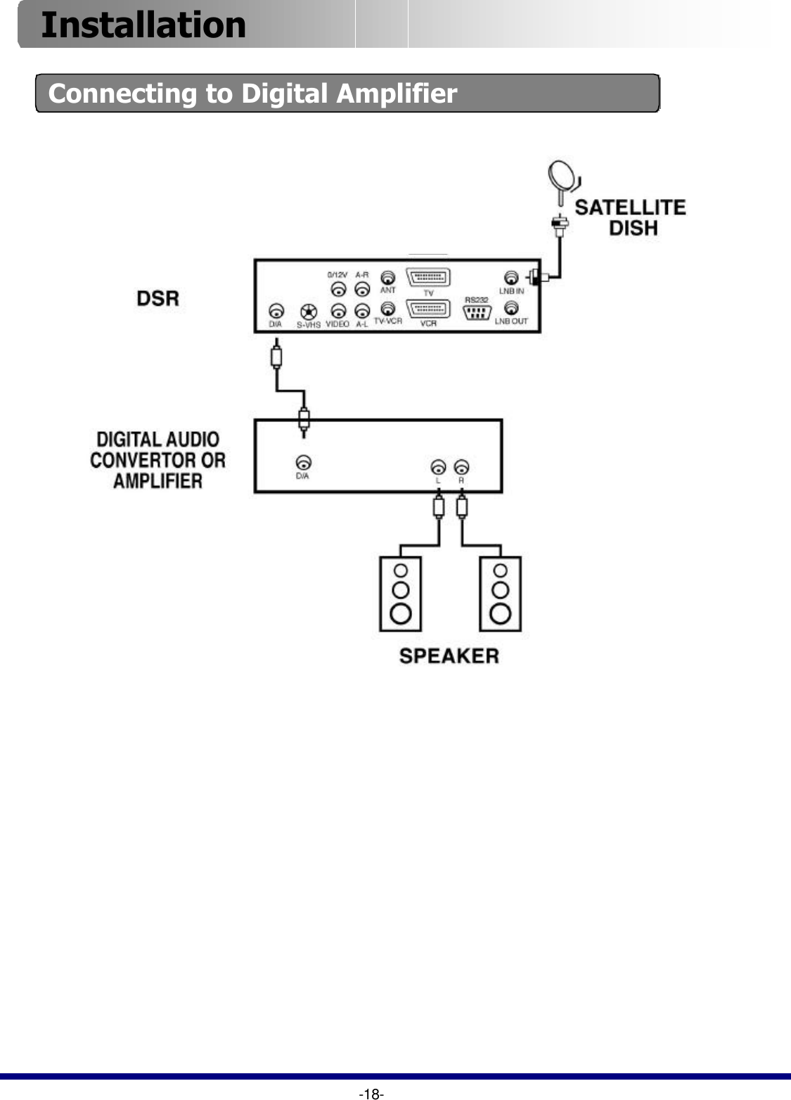 -18-InstallationConnecting to Digital Amplifier