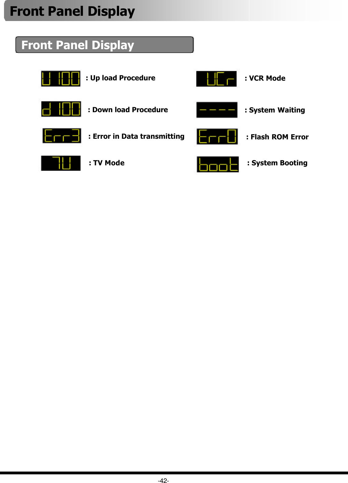 : Up load Procedure: Down load Procedure : Error in Data transmitting: TV Mode: VCR Mode: System Waiting: Flash ROM Error: System Booting-42-Front Panel Display Front Panel Display