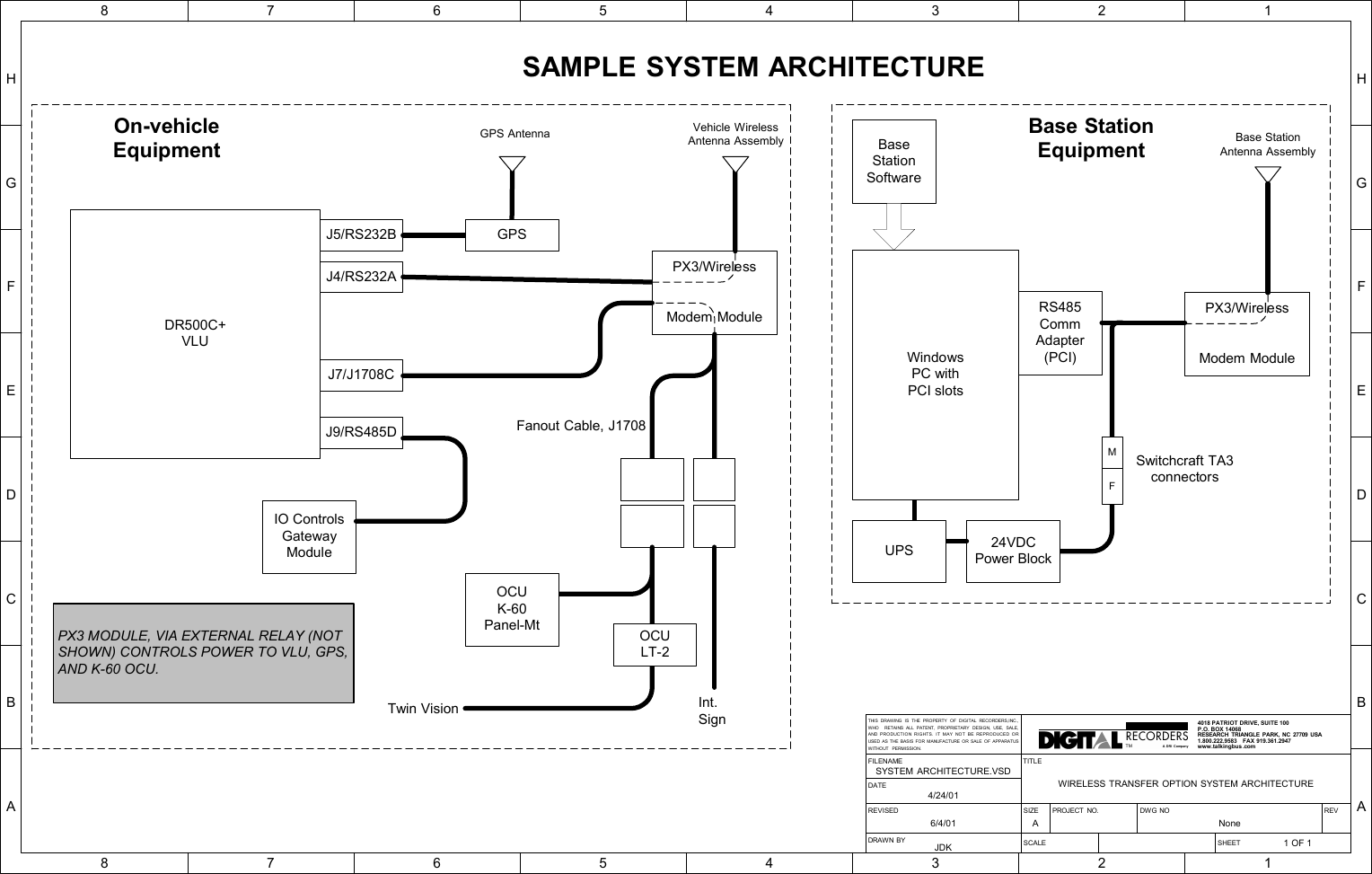 DR500C+VLUJ5/RS232BJ4/RS232A PX3/WirelessModem ModuleJ7/J1708CJ9/RS485D Fanout Cable, J1708Int.SignTwin VisionIO ControlsGatewayModuleSAMPLE SYSTEM ARCHITECTUREPX3 MODULE, VIA EXTERNAL RELAY (NOTSHOWN) CONTROLS POWER TO VLU, GPS,AND K-60 OCU.On-vehicleEquipmentPX3/WirelessModem ModuleRS485CommAdapter(PCI)BaseStationSoftware24VDCPower BlockBase StationEquipmentHGFEDCBA87654321HGFEDCBA87654321SIZE PROJECT NO. DWG NO REVA NoneSCALE SHEET 1 OF 1TITLEWIRELESS TRANSFER OPTION SYSTEM ARCHITECTUREREVISED6/4/01FILENAMESYSTEM ARCHITECTURE.VSDDRAW N BYJDKDATE4/24/014018 PATRIOT DRIVE, SUITE 100P.O. BOX 14068RESEARCH TRIANGLE PARK, NC 27709 USA1.800.222.9583   FAX 919.361.2947www.talkingbus .comTM A DR I  C o mp a nyTHIS DRAWING IS THE PROPERTY OF DIGITAL RECORDERS,INC.,WHO  RETAINS ALL PATENT, PROPRI ETARY  DESIGN, USE, SALE,AND PRODUCTION RIGHTS. IT MAY NOT BE REPRODUCED ORUSED AS THE BASIS FOR MANUFACTURE OR SALE O F APPARATUSWITHOUT PERMISSION.UPSWindowsPC withPCI slotsGPSBase StationAntenna AssemblyVehicle WirelessAntenna AssemblyGPS AntennaMFSwitchcraft TA3connectorsOCULT-2OCUK-60Panel-Mt