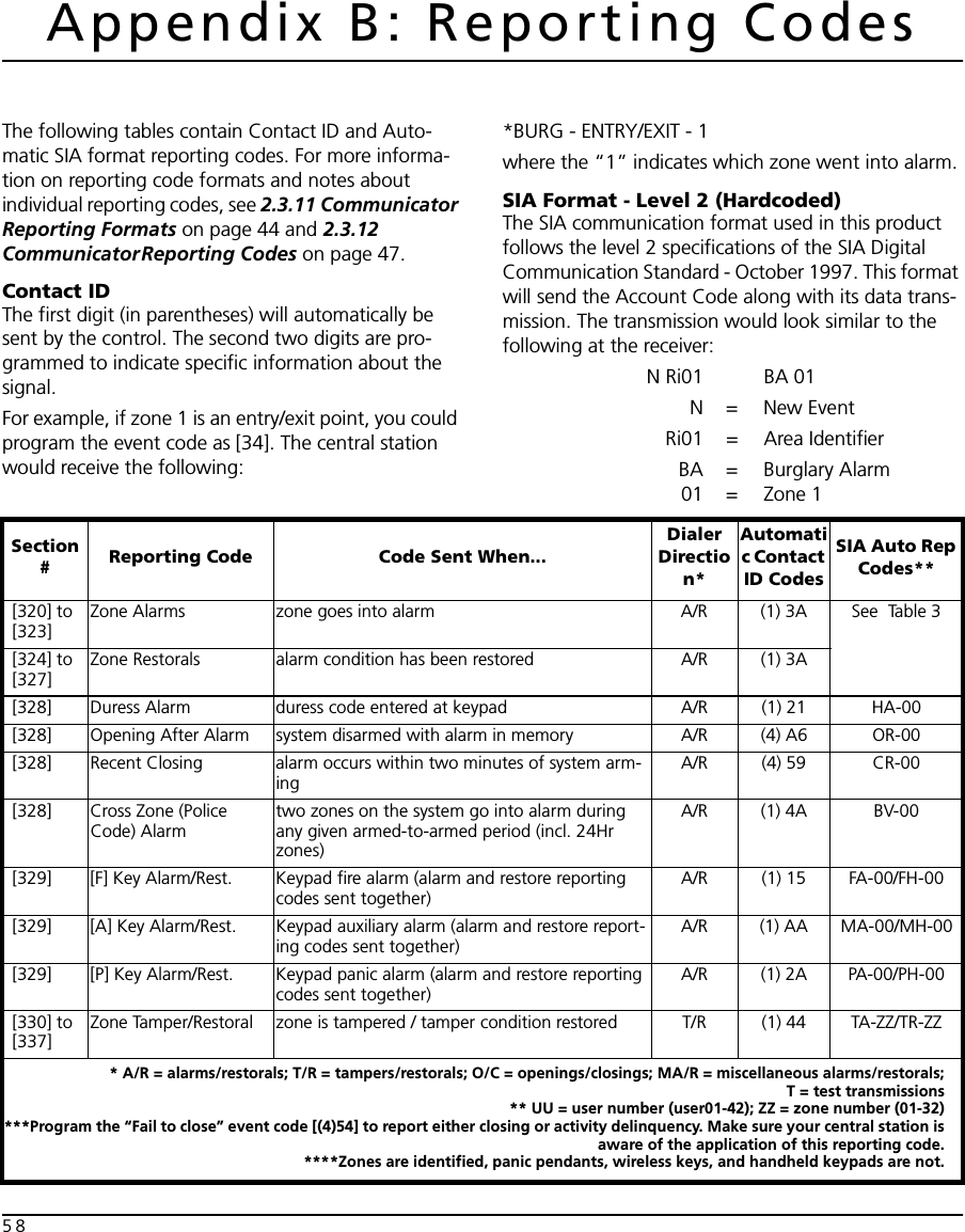 58Appendix B: Reporting CodesThe following tables contain Contact ID and Auto-matic SIA format reporting codes. For more informa-tion on reporting code formats and notes about individual reporting codes, see 2.3.11 Communicator Reporting Formats on page 44 and 2.3.12 CommunicatorReporting Codes on page 47.Contact IDThe first digit (in parentheses) will automatically be sent by the control. The second two digits are pro-grammed to indicate specific information about the signal.For example, if zone 1 is an entry/exit point, you could program the event code as [34]. The central station would receive the following:*BURG - ENTRY/EXIT - 1where the “1” indicates which zone went into alarm.SIA Format - Level 2 (Hardcoded)The SIA communication format used in this product follows the level 2 specifications of the SIA Digital Communication Standard - October 1997. This format will send the Account Code along with its data trans-mission. The transmission would look similar to the following at the receiver:N Ri01 BA 01N = New EventRi01 =  Area IdentifierBA = Burglary Alarm01 = Zone 1Section #Reporting Code Code Sent When...Dialer Direction*Automatic Contact ID CodesSIA Auto Rep Codes**[320] to [323]Zone Alarms zone goes into alarm A/R (1) 3A See  Table 3[324] to [327]Zone Restorals alarm condition has been restored A/R (1) 3A[328] Duress Alarm duress code entered at keypad A/R (1) 21 HA-00[328] Opening After Alarm system disarmed with alarm in memory A/R (4) A6 OR-00[328] Recent Closing alarm occurs within two minutes of system arm-ingA/R (4) 59 CR-00[328] Cross Zone (Police Code) Alarmtwo zones on the system go into alarm during any given armed-to-armed period (incl. 24Hr zones)A/R (1) 4A BV-00[329] [F] Key Alarm/Rest. Keypad fire alarm (alarm and restore reporting codes sent together)A/R (1) 15 FA-00/FH-00[329] [A] Key Alarm/Rest. Keypad auxiliary alarm (alarm and restore report-ing codes sent together)A/R (1) AA MA-00/MH-00[329] [P] Key Alarm/Rest. Keypad panic alarm (alarm and restore reporting codes sent together)A/R (1) 2A PA-00/PH-00[330] to [337]Zone Tamper/Restoral zone is tampered / tamper condition restored T/R (1) 44 TA-ZZ/TR-ZZ* A/R = alarms/restorals; T/R = tampers/restorals; O/C = openings/closings; MA/R = miscellaneous alarms/restorals;T = test transmissions** UU = user number (user01-42); ZZ = zone number (01-32)***Program the “Fail to close” event code [(4)54] to report either closing or activity delinquency. Make sure your central station isaware of the application of this reporting code.****Zones are identified, panic pendants, wireless keys, and handheld keypads are not.