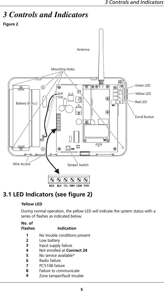 3 Controls and Indicators53 Controls and IndicatorsFigure 2 3.1 LED Indicators (see figure 2)Yellow LEDDuring normal operation, the yellow LED will indicate the system status with a series of flashes as indicated below.No. of Flashes Indication123456789No trouble conditions presentLow batteryInput supply failureNot enrolled at Connect 24 No service available*Radio failurePC5108 failureFailure to communicateZone tamper/fault trouble Enroll ButtonBattery (6 V )DCGreen LEDYell ow LE DRed LEDTa mper Sw i tc hMounting HolesWire AccessAntenna