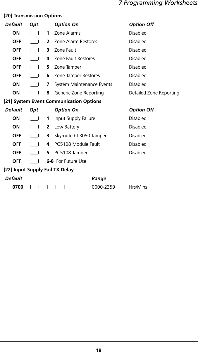 7 Programming Worksheets18[20] Transmission OptionsDefault Opt Option On Option OffON I___I 1Zone Alarms DisabledOFF I___I 2Zone Alarm Restores DisabledOFF I___I 3Zone Fault DisabledOFF I___I 4Zone Fault Restores DisabledOFF I___I 5Zone Tamper DisabledOFF I___I 6Zone Tamper Restores DisabledON I___I 7System Maintenance Events DisabledON I___I 8Generic Zone Reporting Detailed Zone Reporting[21] System Event Communication OptionsDefault Opt Option On Option OffON I___I 1Input Supply Failure DisabledON I___I 2Low Battery DisabledOFF I___I 3Skyroute CL3050 Tamper DisabledOFF I___I 4PC5108 Module Fault DisabledOFF I___I 5PC5108 Tamper DisabledOFF I___I 6-8  For Future Use[22] Input Supply Fail TX DelayDefault Range0700     I___I___I___I___I  0000-2359 Hrs/Mins