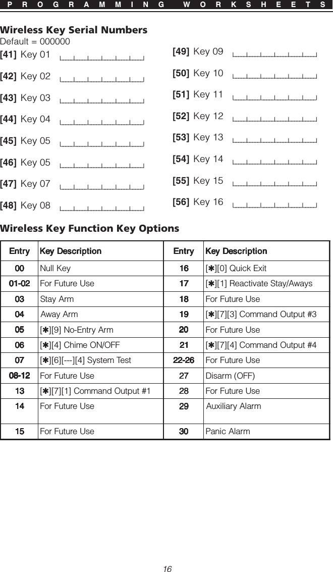 16Wireless Key Serial NumbersDefault = 000000[41] Key 01 l_____l_____l_____l_____l_____l_____l[42] Key 02 l_____l_____l_____l_____l_____l_____l[43] Key 03 l_____l_____l_____l_____l_____l_____l[44] Key 04 l_____l_____l_____l_____l_____l_____l[45] Key 05 l_____l_____l_____l_____l_____l_____l[46] Key 05 l_____l_____l_____l_____l_____l_____l[47] Key 07 l_____l_____l_____l_____l_____l_____l[48] Key 08 l_____l_____l_____l_____l_____l_____lP R O G R A M M I N G  W O R K S H E E T S[49] Key 09 l_____l_____l_____l_____l_____l_____l[50] Key 10 l_____l_____l_____l_____l_____l_____l[51] Key 11 l_____l_____l_____l_____l_____l_____l[52] Key 12 l_____l_____l_____l_____l_____l_____l[53] Key 13 l_____l_____l_____l_____l_____l_____l[54] Key 14 l_____l_____l_____l_____l_____l_____l[55] Key 15 l_____l_____l_____l_____l_____l_____l[56] Key 16 l_____l_____l_____l_____l_____l_____lWireless Key Function Key OptionsyrtnEyrtnE yrtnE yrtnEyrtnEnoitpircseDyeKnoitpircseDyeK noitpircseDyeK noitpircseDyeKnoitpircseDyeKyrtnEyrtnE yrtnE yrtnEyrtnEnoitpircseDyeKnoitpircseDyeK noitpircseDyeK noitpircseDyeKnoitpircseDyeK0000000000yeKlluN 6161616161[✱tixEkciuQ]0[]20-1020-10 20-10 20-1020-10 esUerutuFroF 7171717171[✱syawA/yatSetavitcaeR]1[]3030303030mrAyatS 8181818181esUerutuFroF4040404040mrAyawA 9191919191[✱3#tuptuOdnammoC]3[]7[]5050505050[✱mrAyrtnE-oN]9[] 0202020202esUerutuFroF6060606060[✱FFO/NOemihC]4[] 1212121212[✱4#tuptuOdnammoC]4[]7[]7070707070[✱tseTmetsyS]4[]---[]6[] 62-2262-22 62-22 62-2262-22 esUerutuFroF21-8021-80 21-80 21-8021-80 esUerutuFroF7272727272)FFO(mrasiD3131313131[✱1#tuptuOdnammoC]1[]7[]8282828282esUerutuFroF4141414141esUerutuFroF9292929292mralAyrailixuA5151515151esUerutuFroF 0303030303mralAcinaP